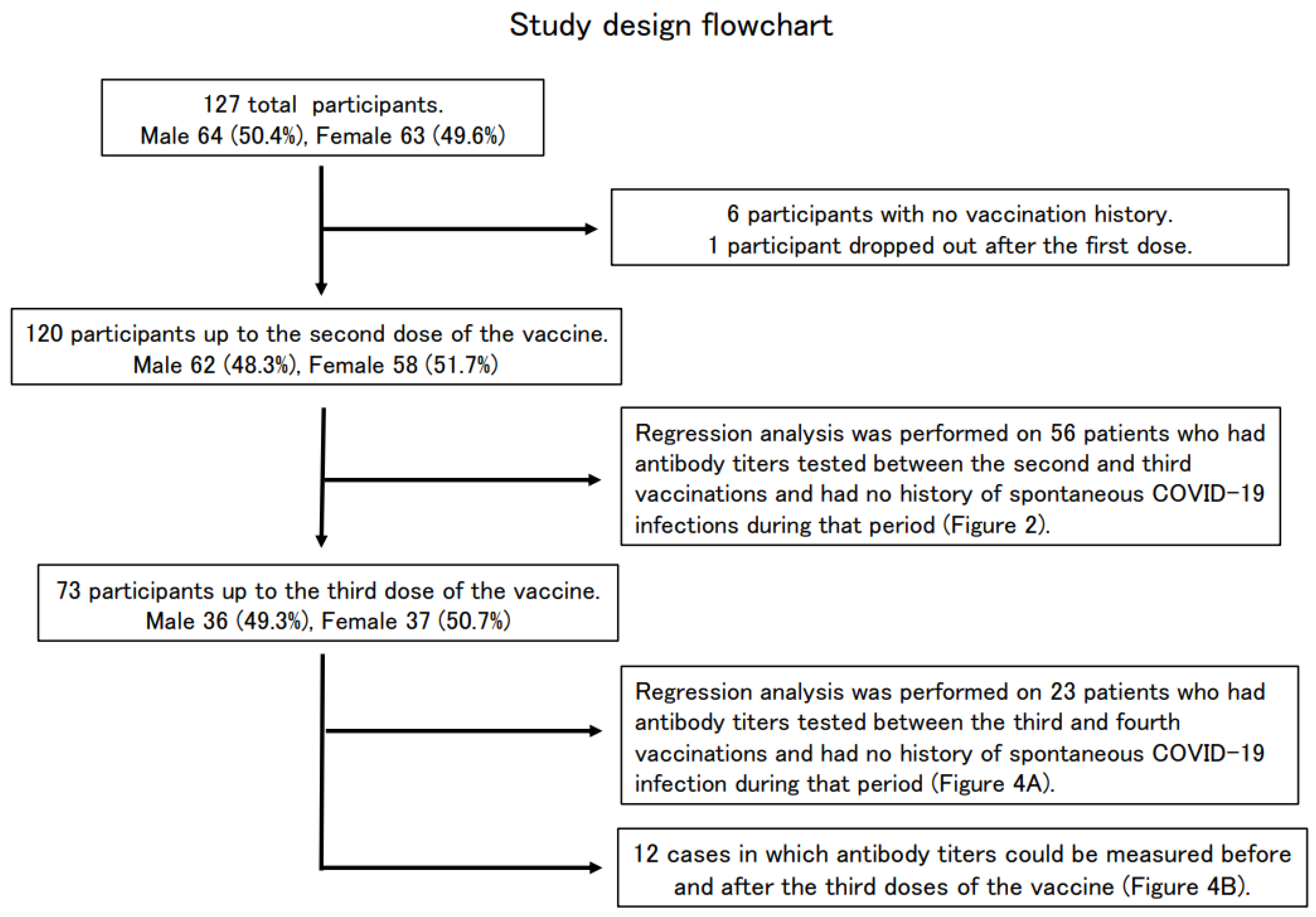 Vaccines 11 00860 g001