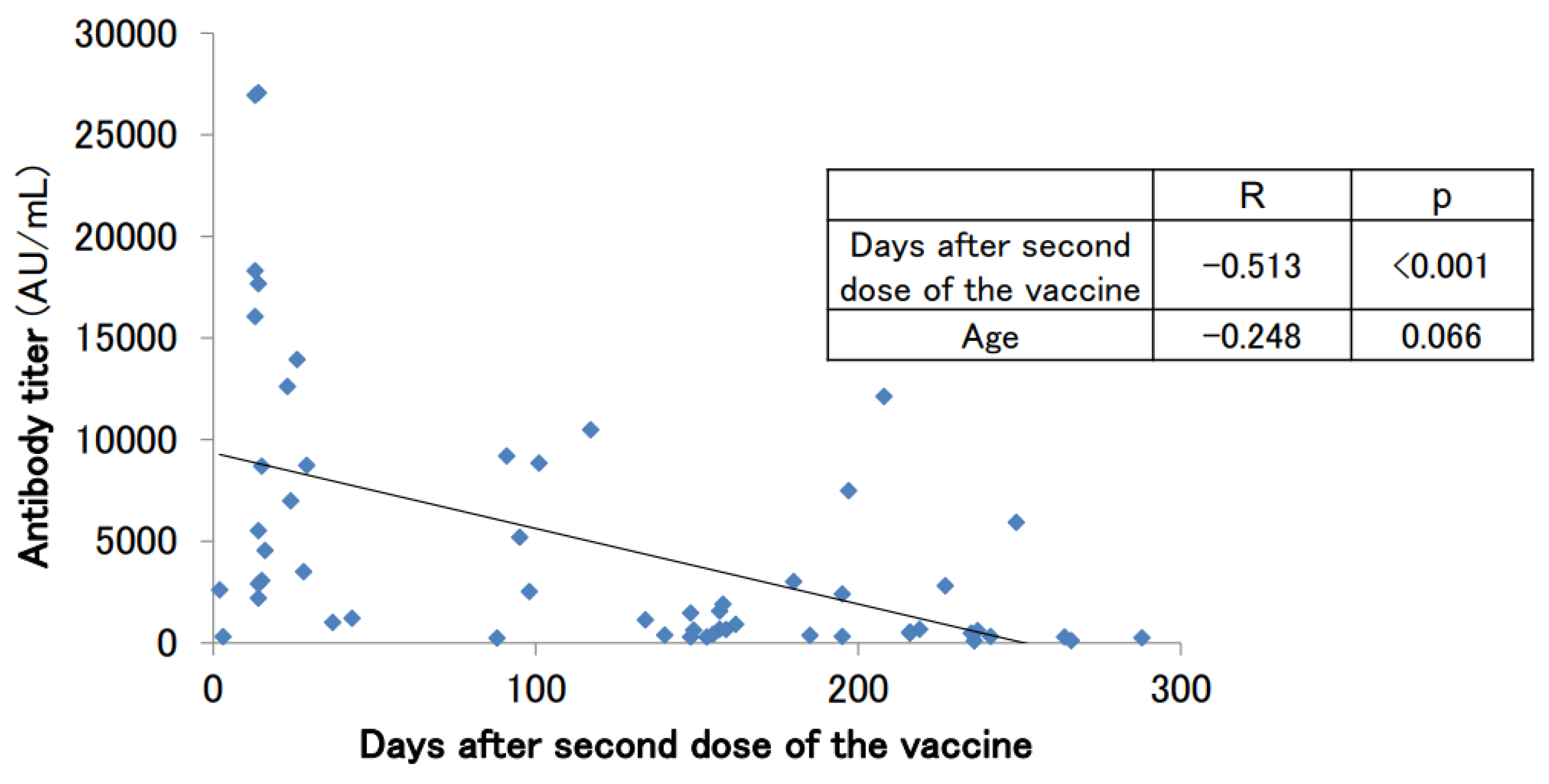 Vaccines 11 00860 g002