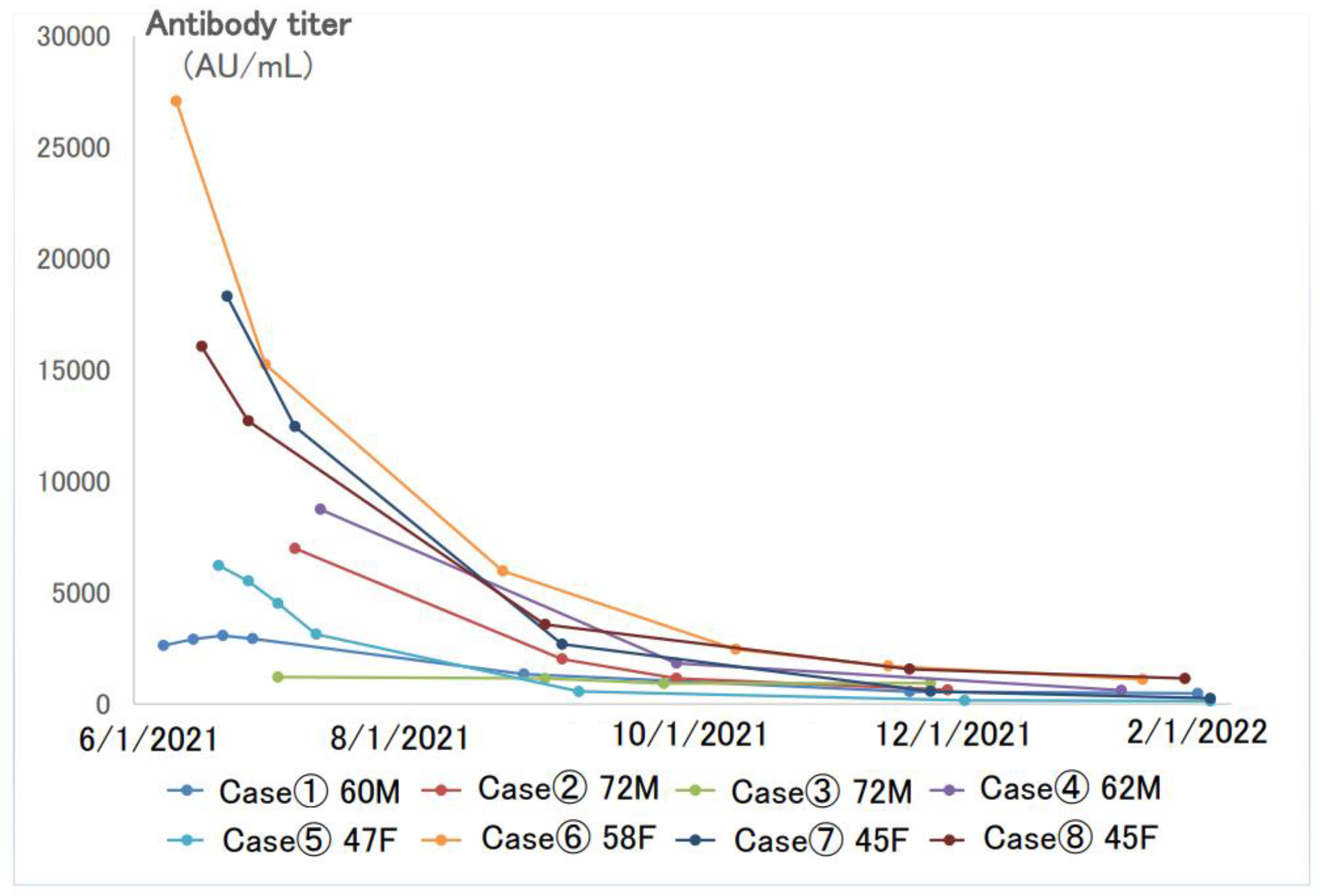 Vaccines 11 00860 g003