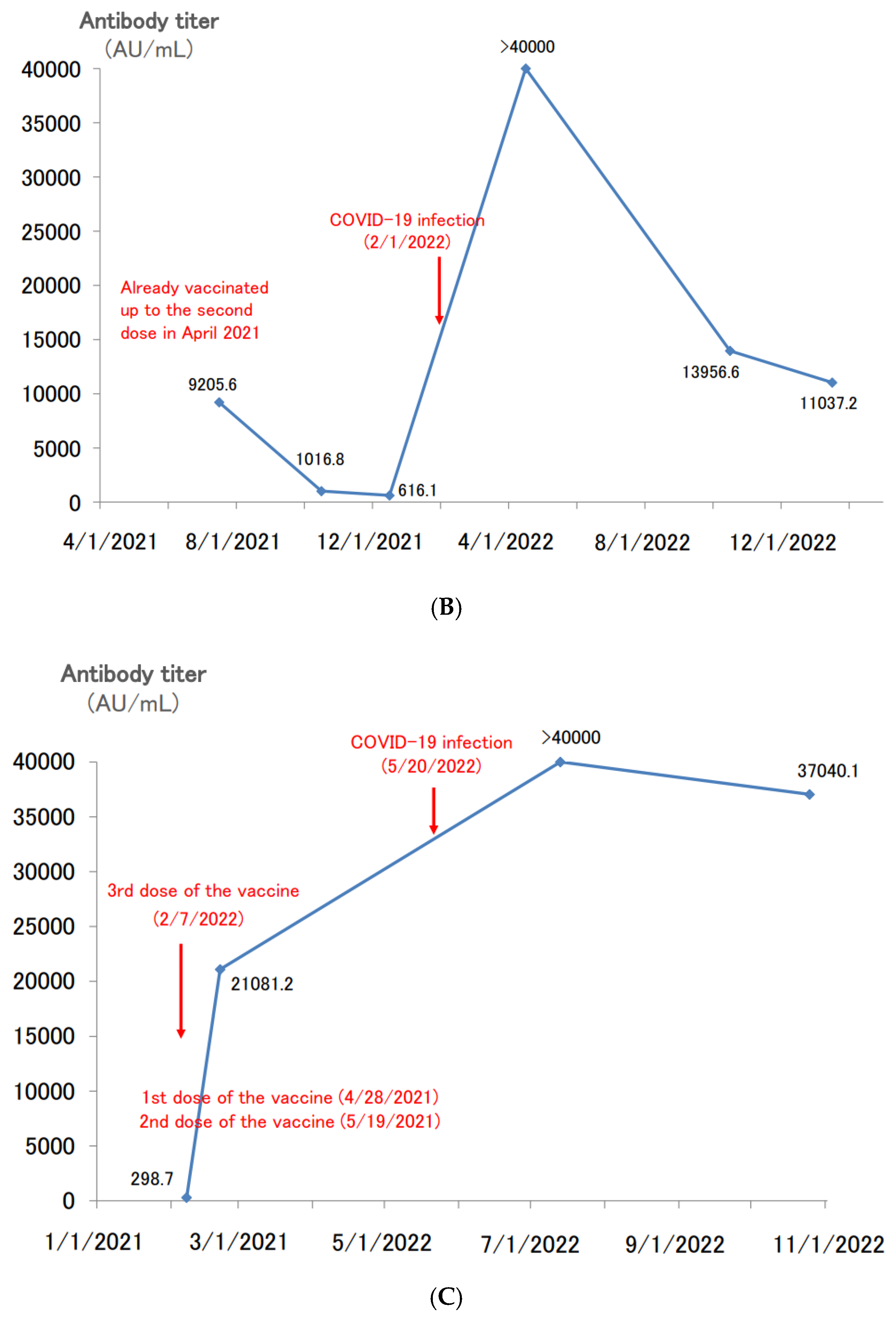 Vaccines 11 00860 g005b