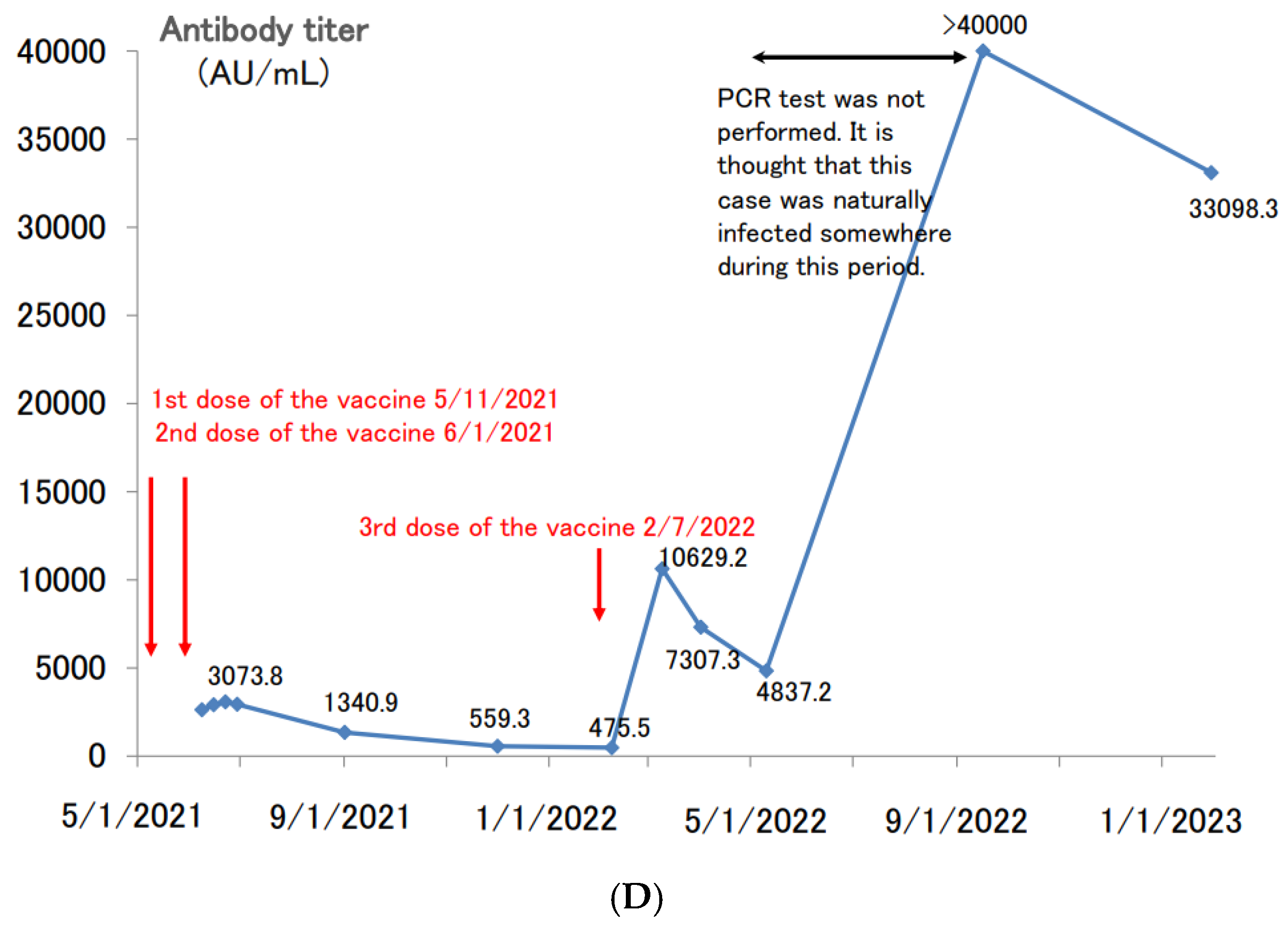 Vaccines 11 00860 g005c