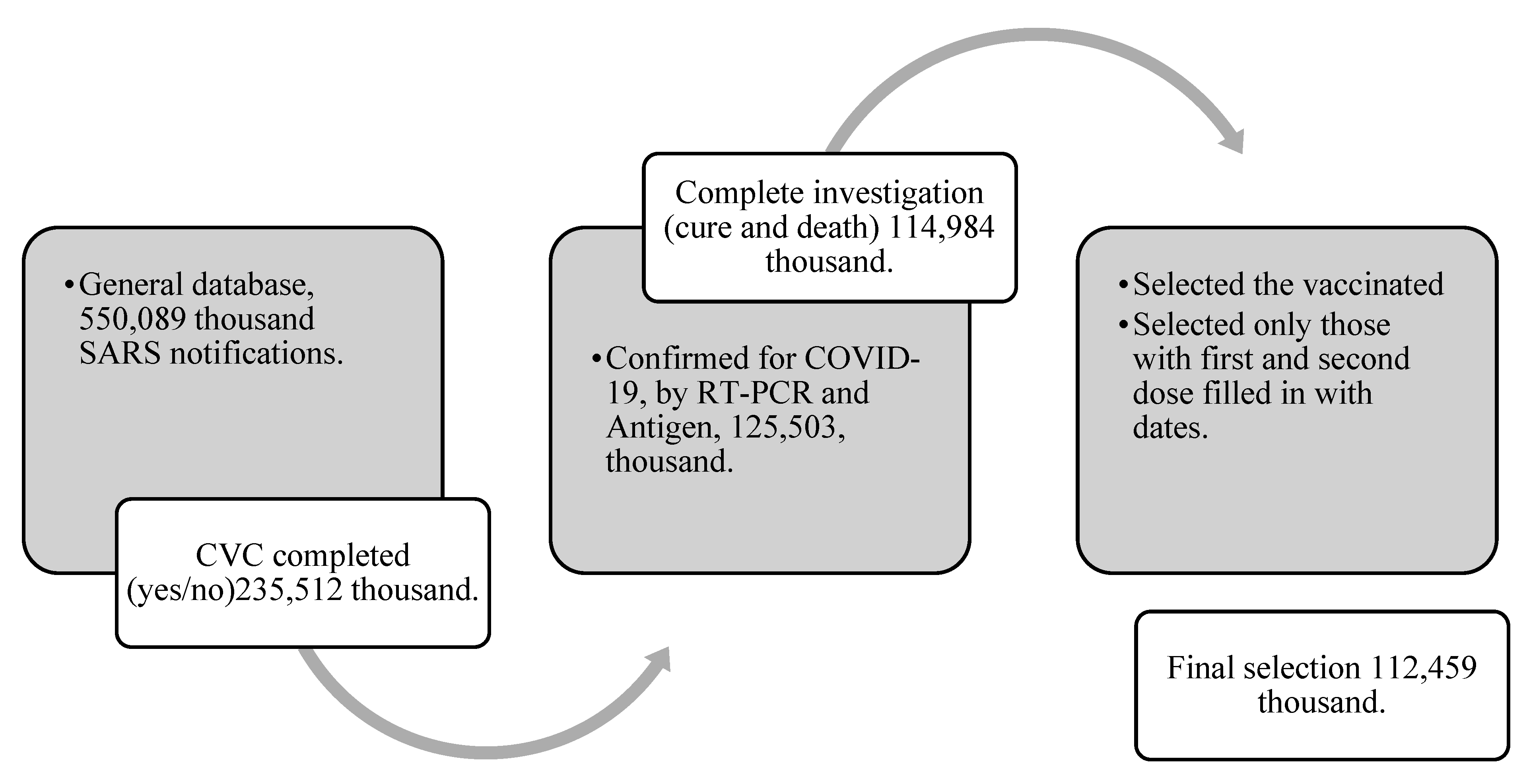 Vaccines 11 00861 g002