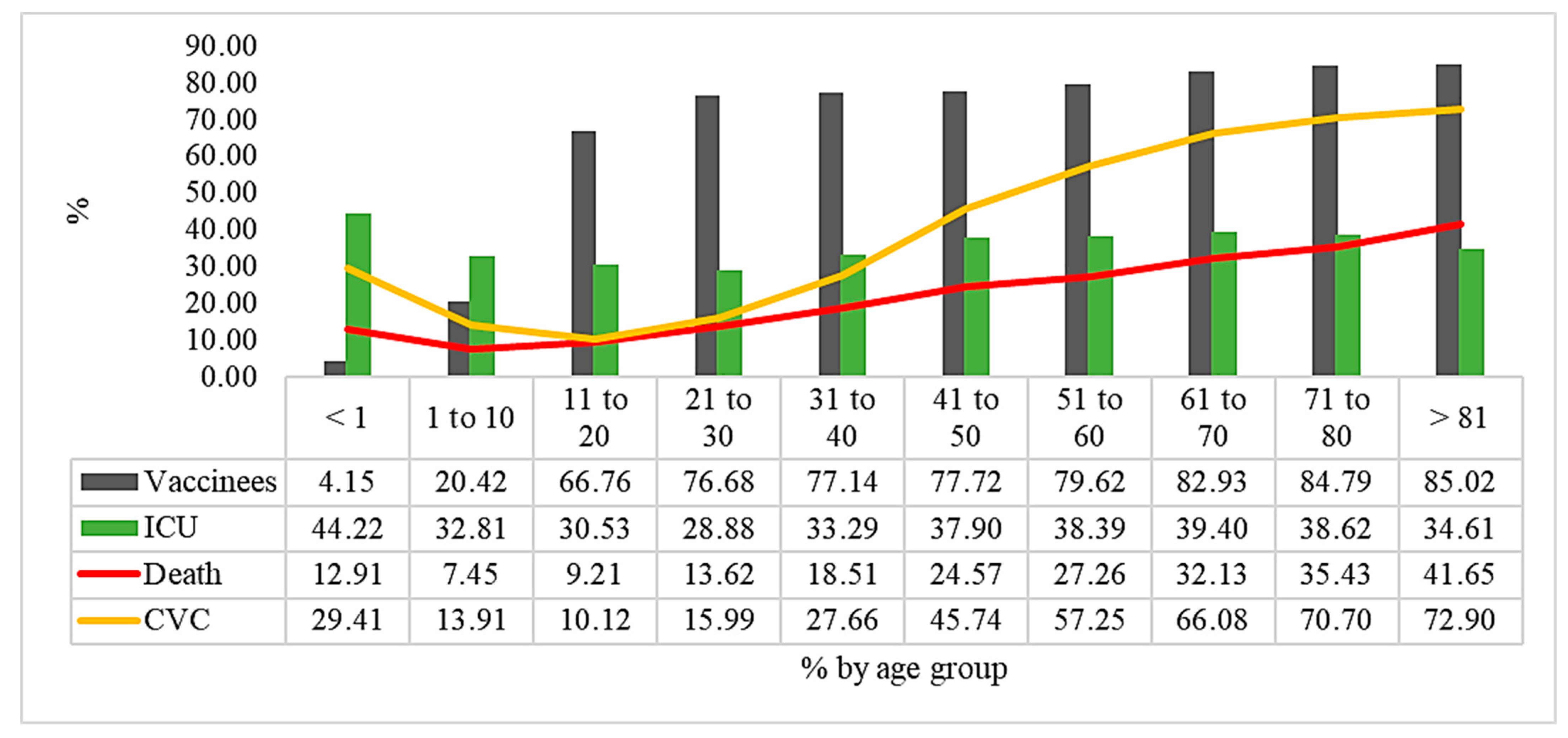 Vaccines 11 00861 g005