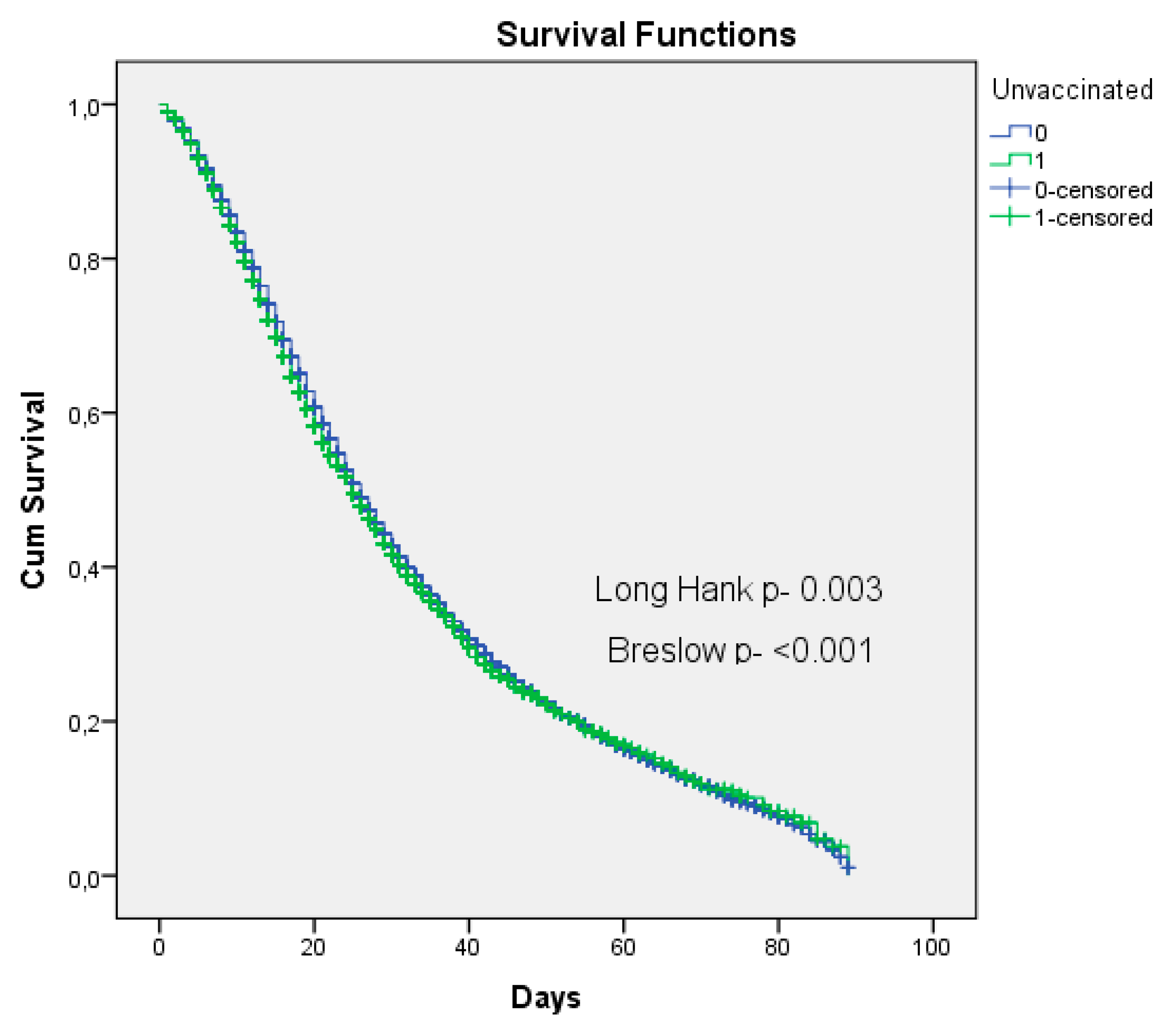 Vaccines 11 00861 g006