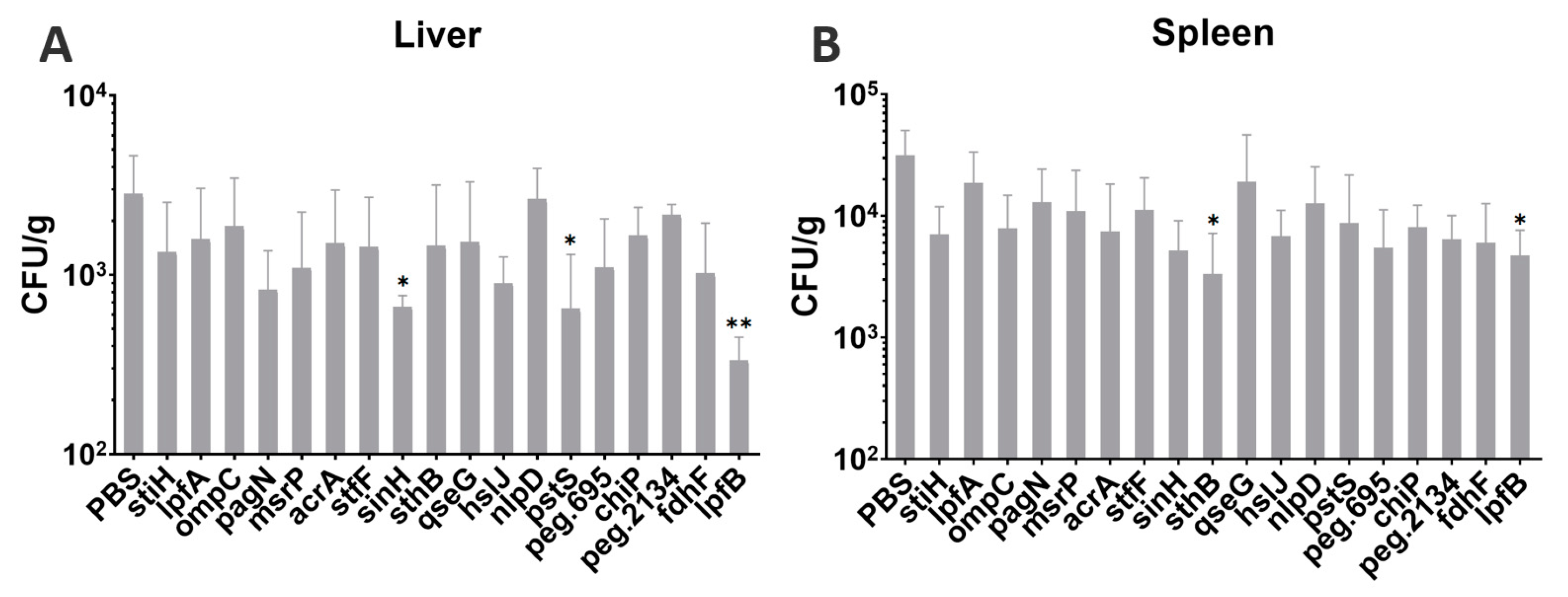 Vaccines 11 00865 g005