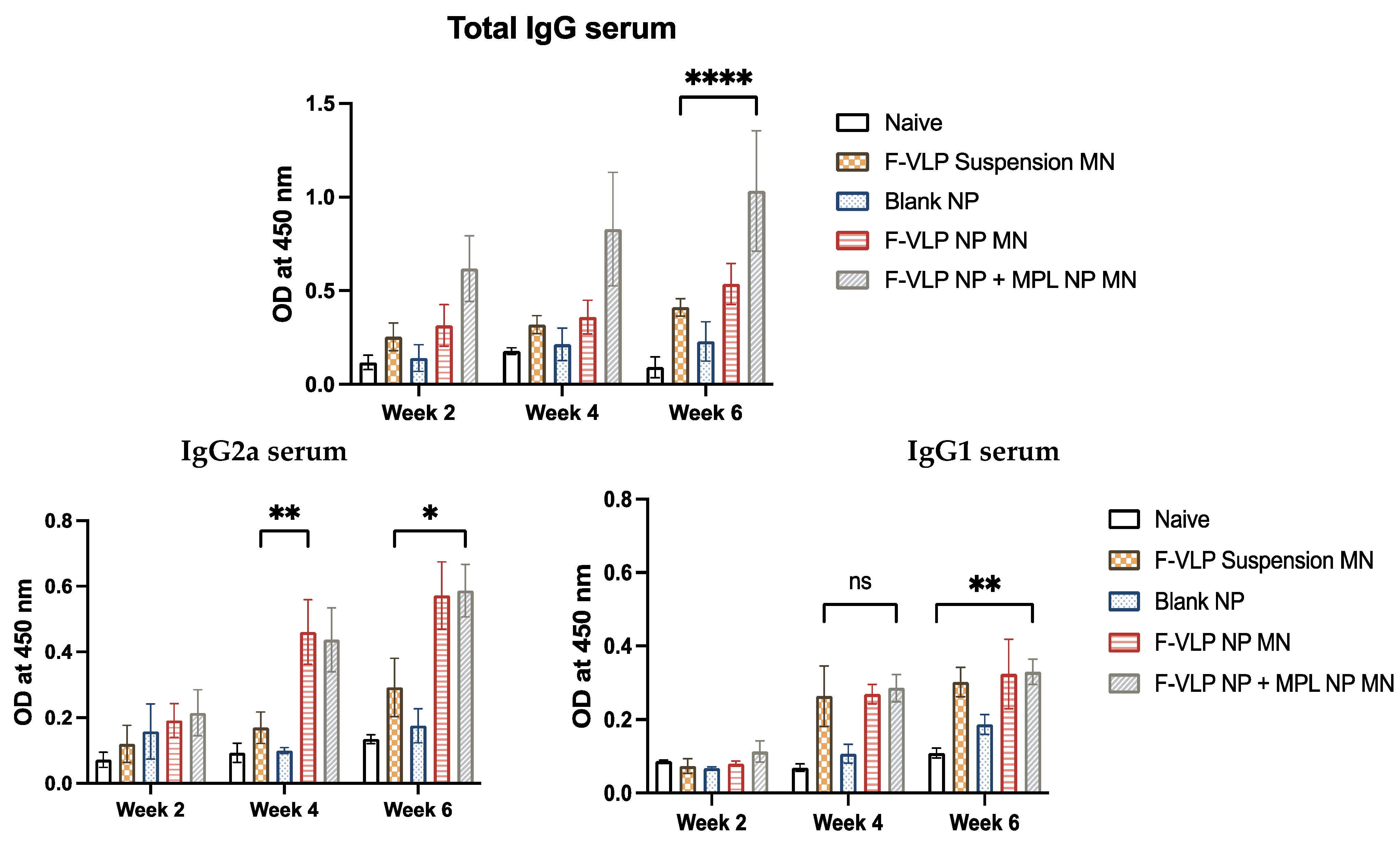 Vaccines 11 00866 g004 Vaccines 11 00866 g004