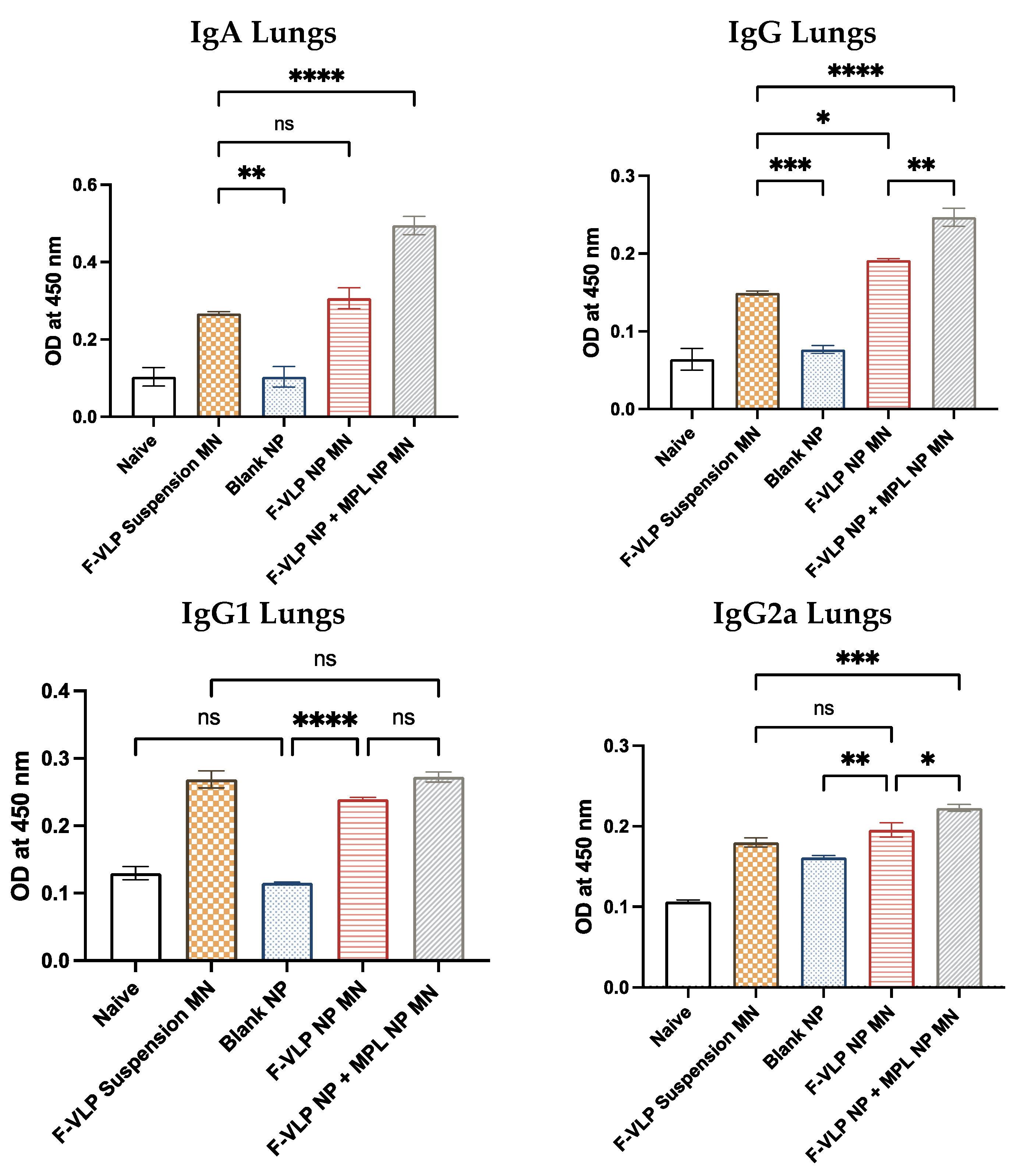 Vaccines 11 00866 g005 Vaccines 11 00866 g005