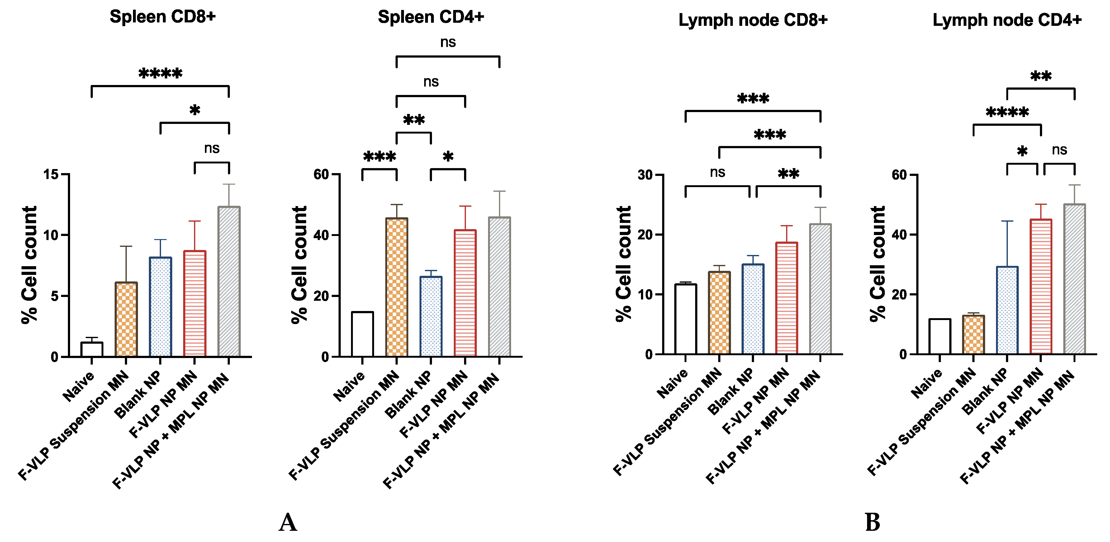 Vaccines 11 00866 g006 Vaccines 11 00866 g006