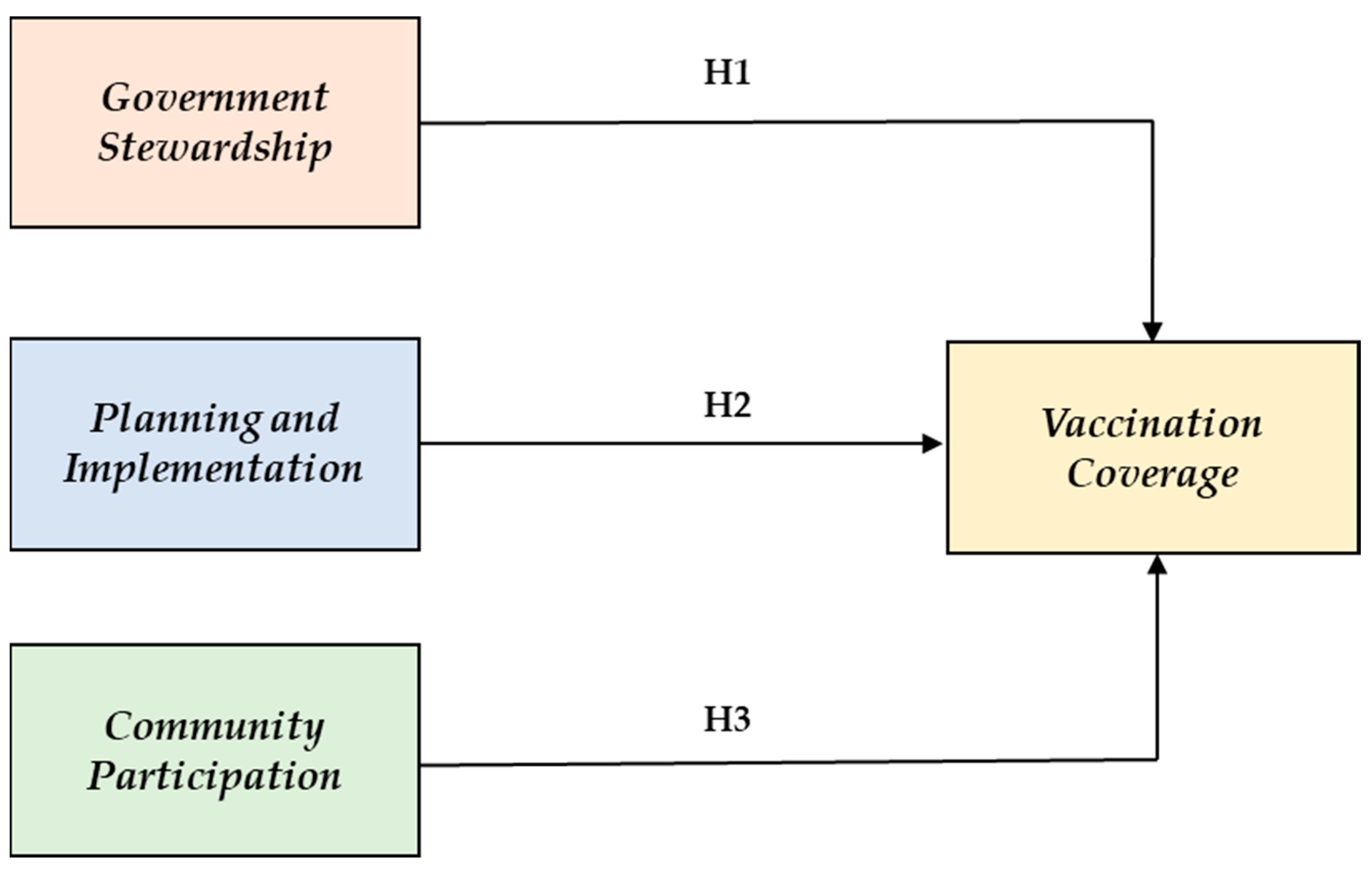 Vaccines 11 00868 g001