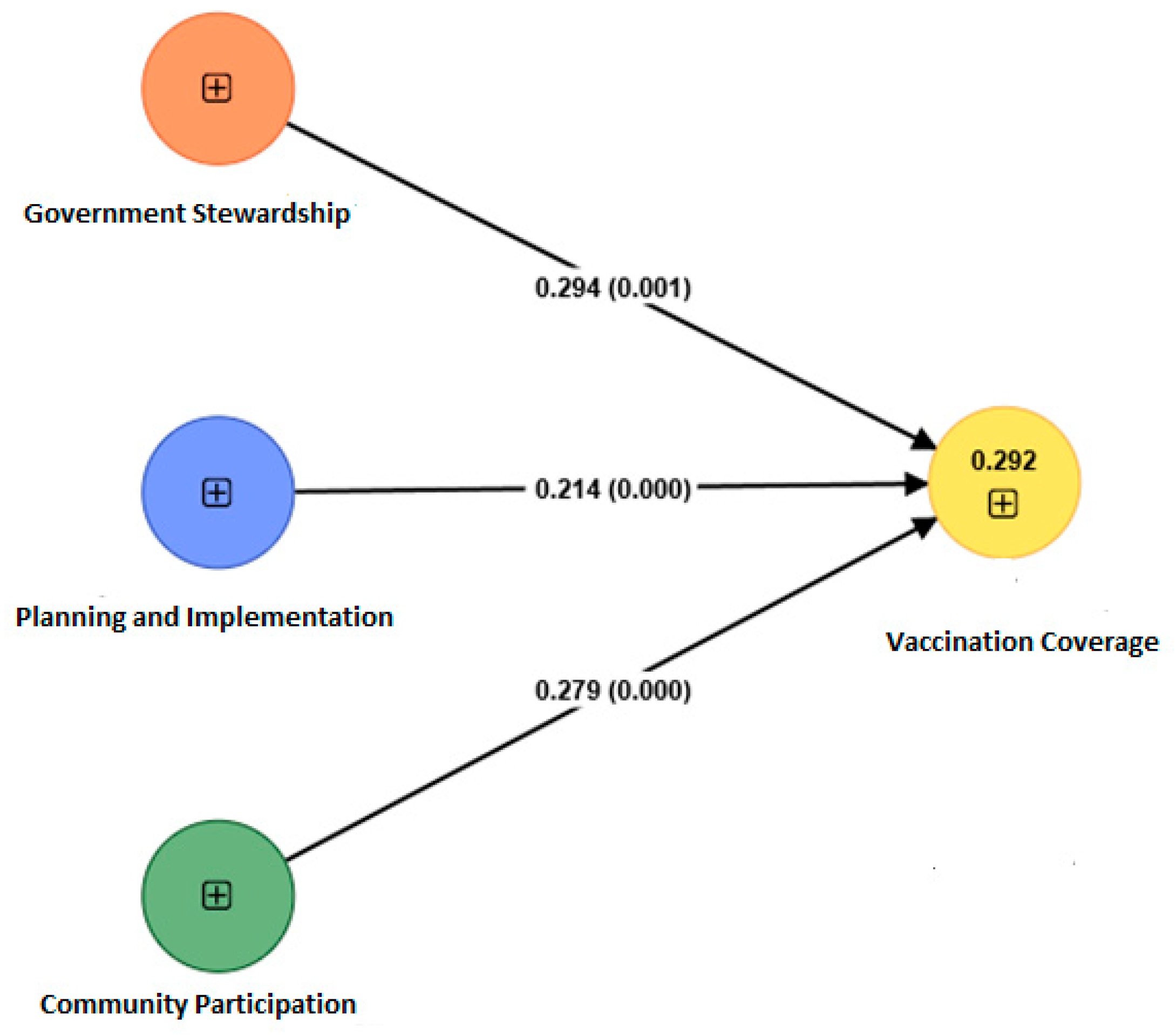 Vaccines 11 00868 g002