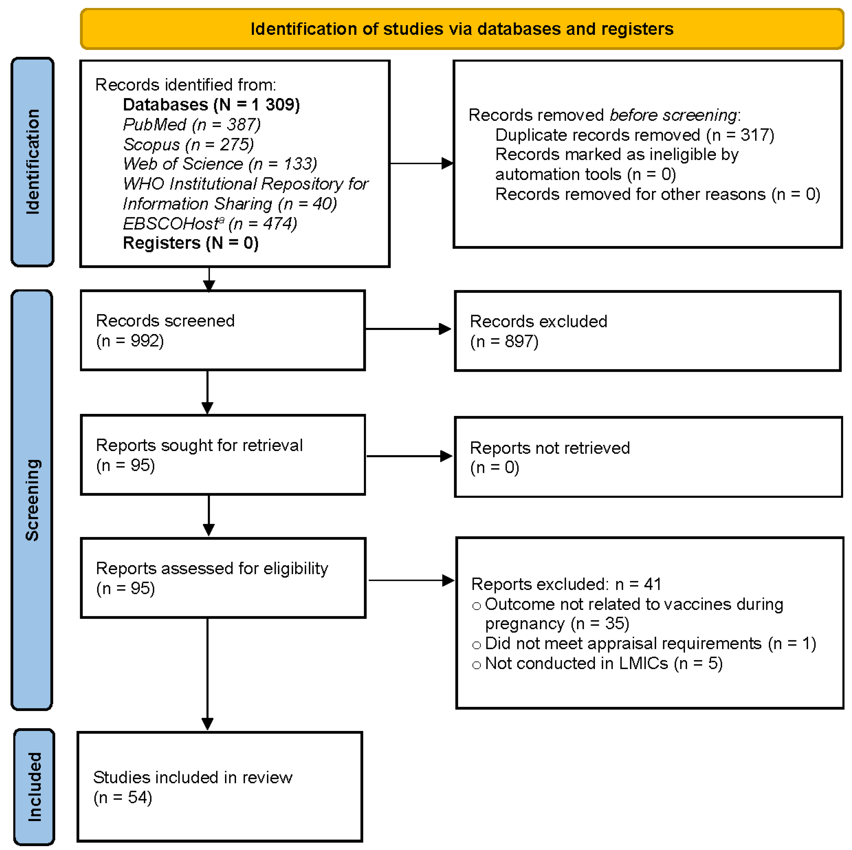 Vaccines 11 00869 g001
