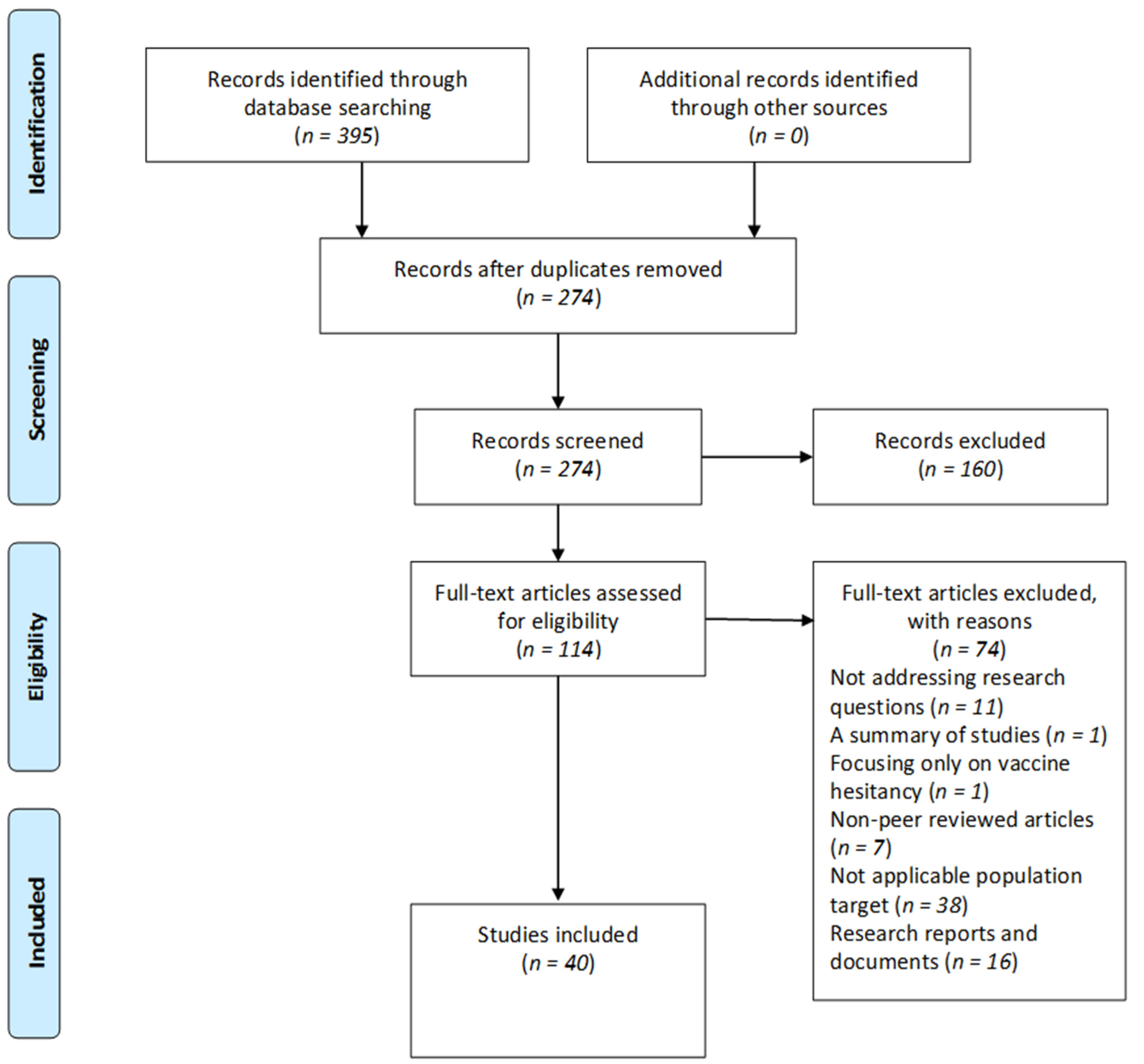 Vaccines 11 00873 g001