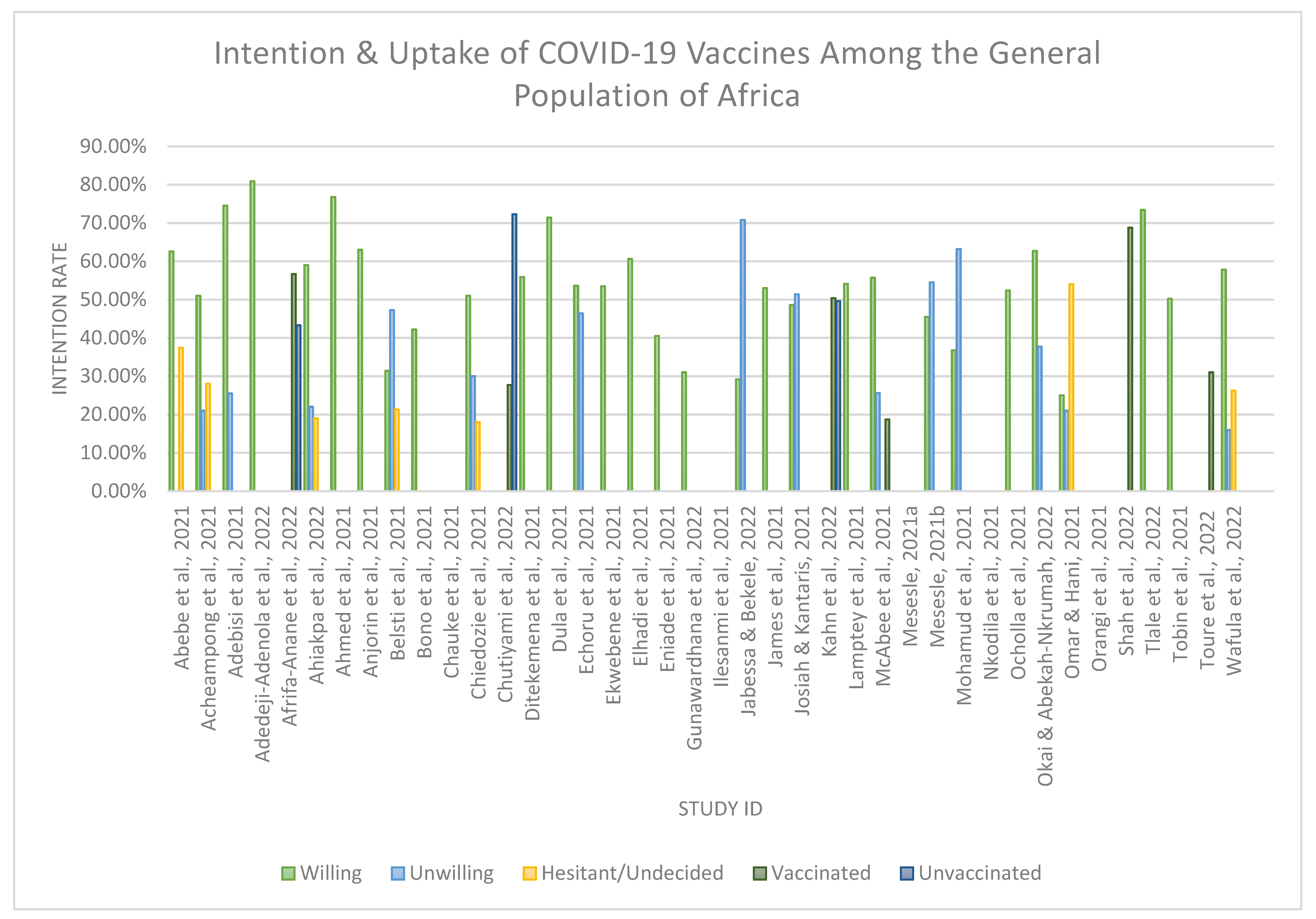 Vaccines 11 00873 g002