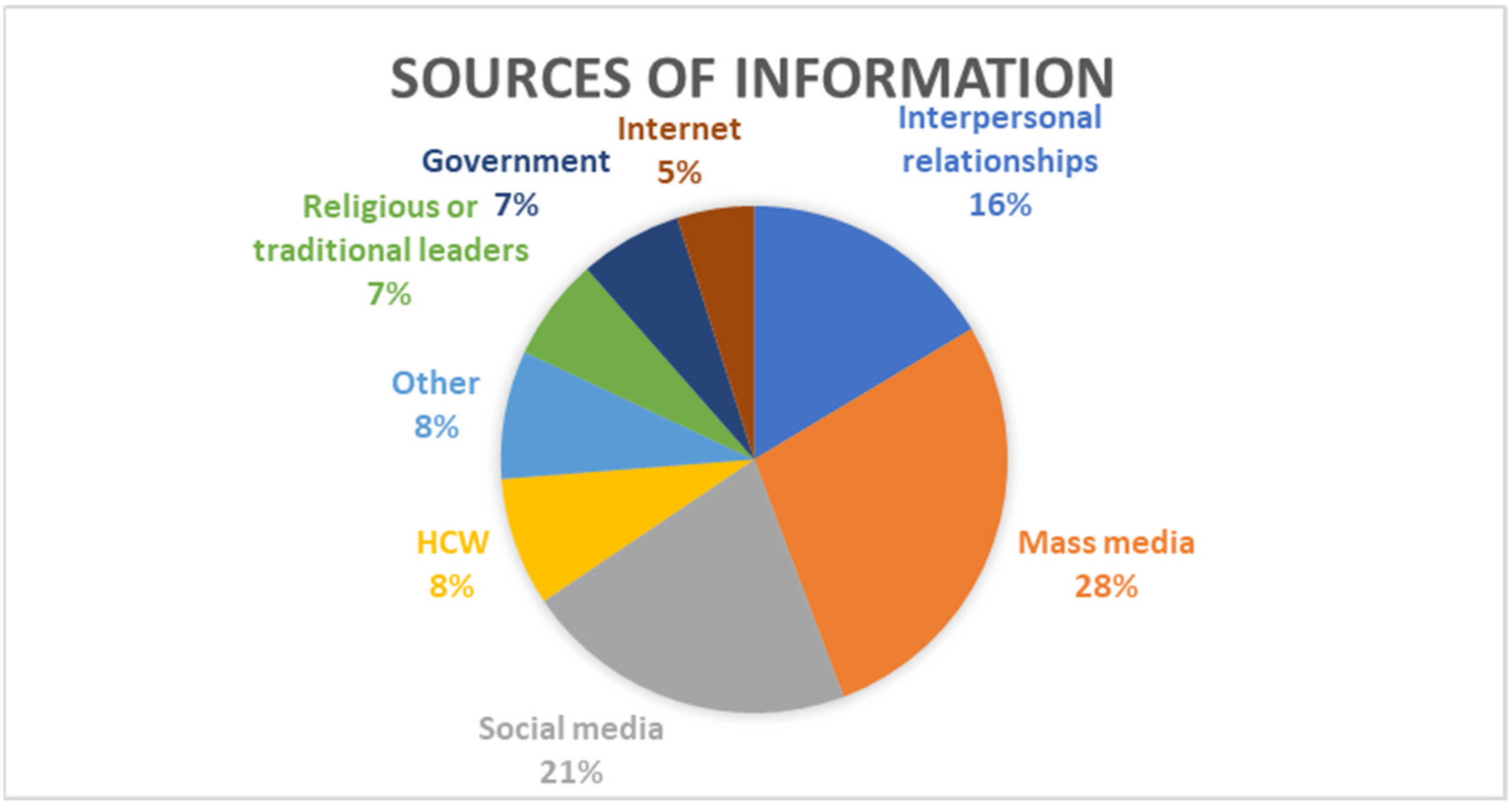 Vaccines 11 00873 g003