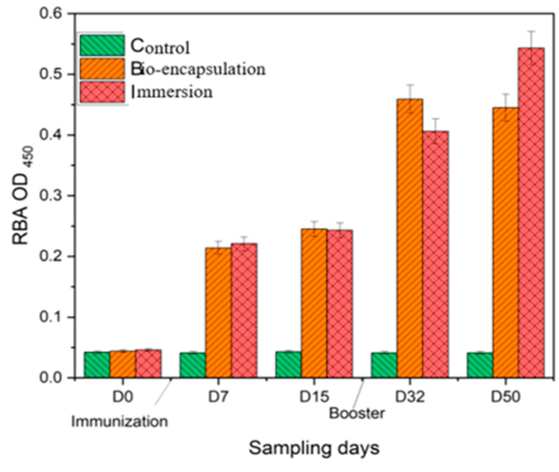 Vaccines 11 00877 g006