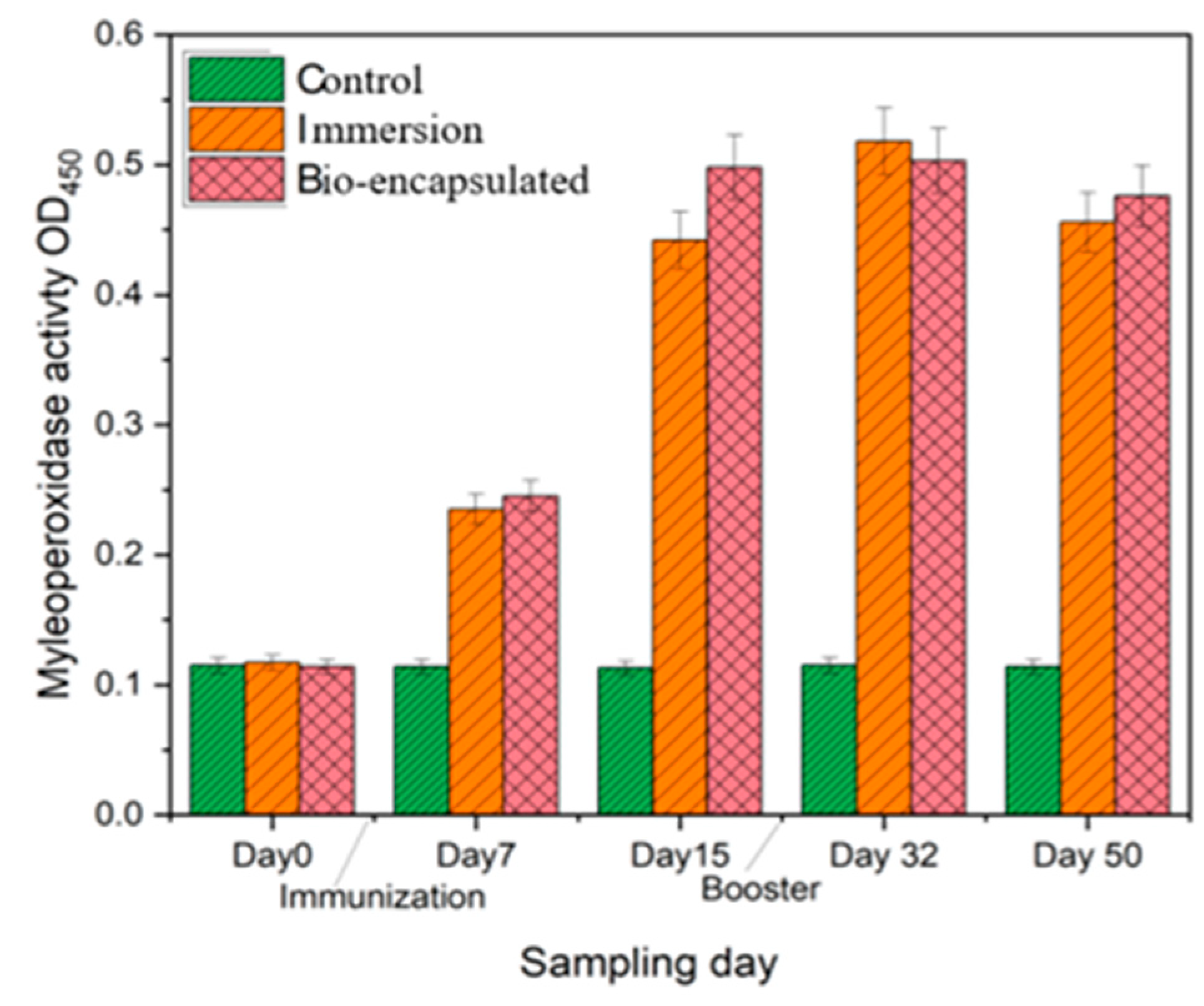 Vaccines 11 00877 g008