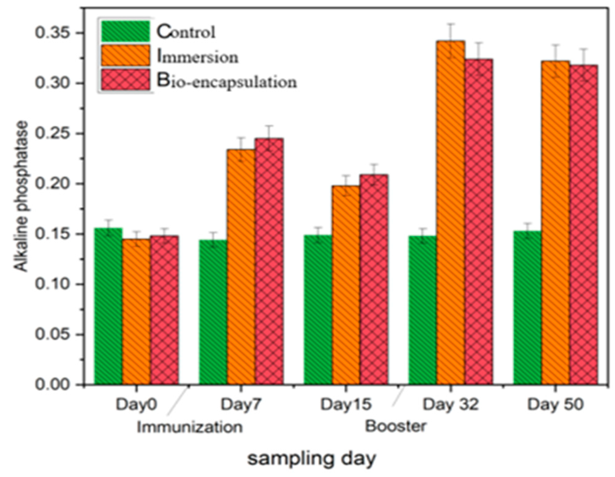 Vaccines 11 00877 g009