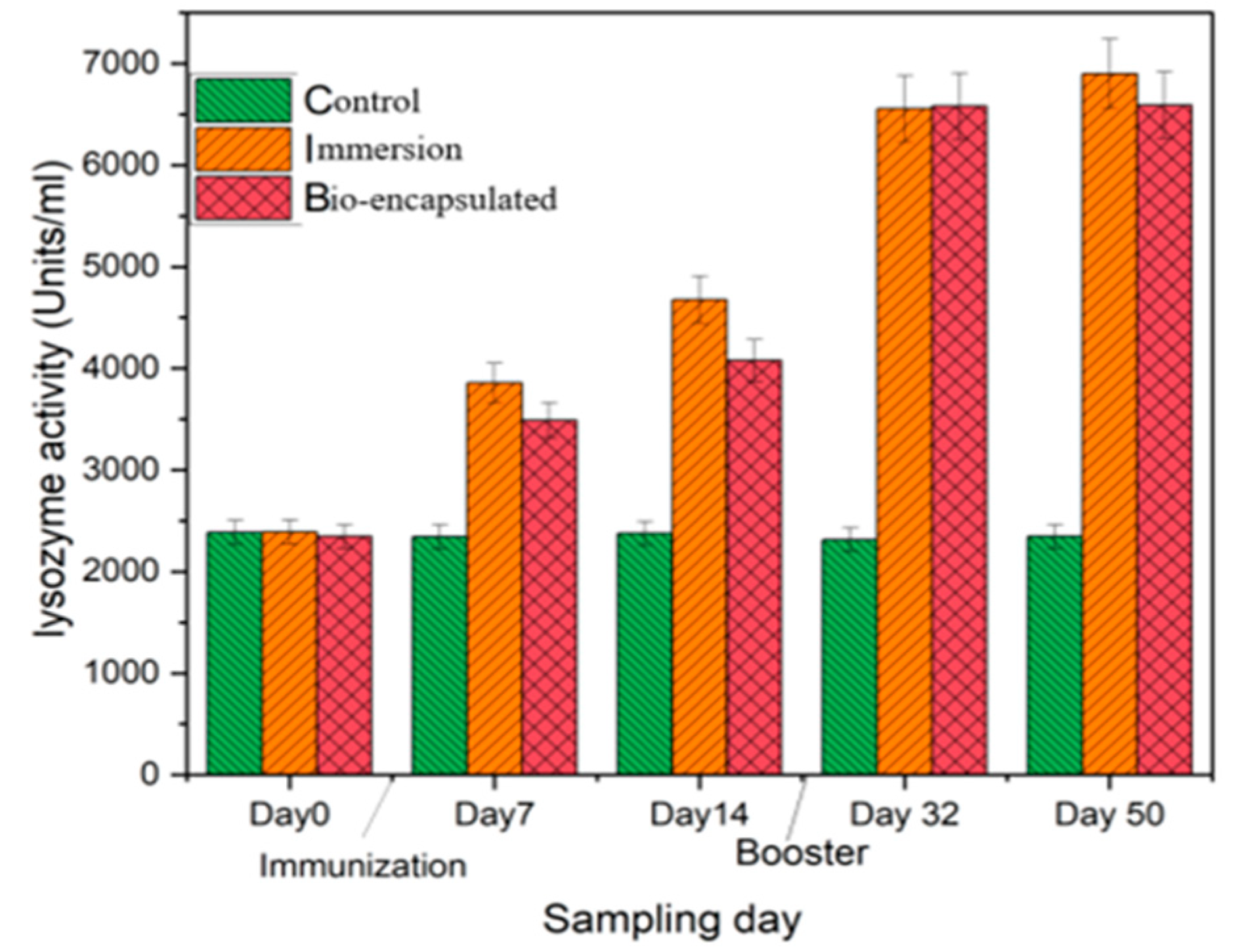 Vaccines 11 00877 g010