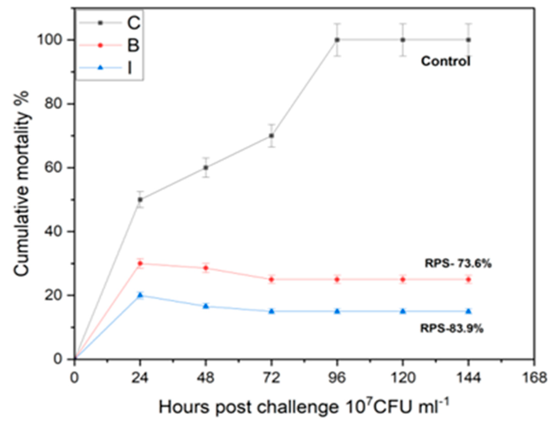 Vaccines 11 00877 g012