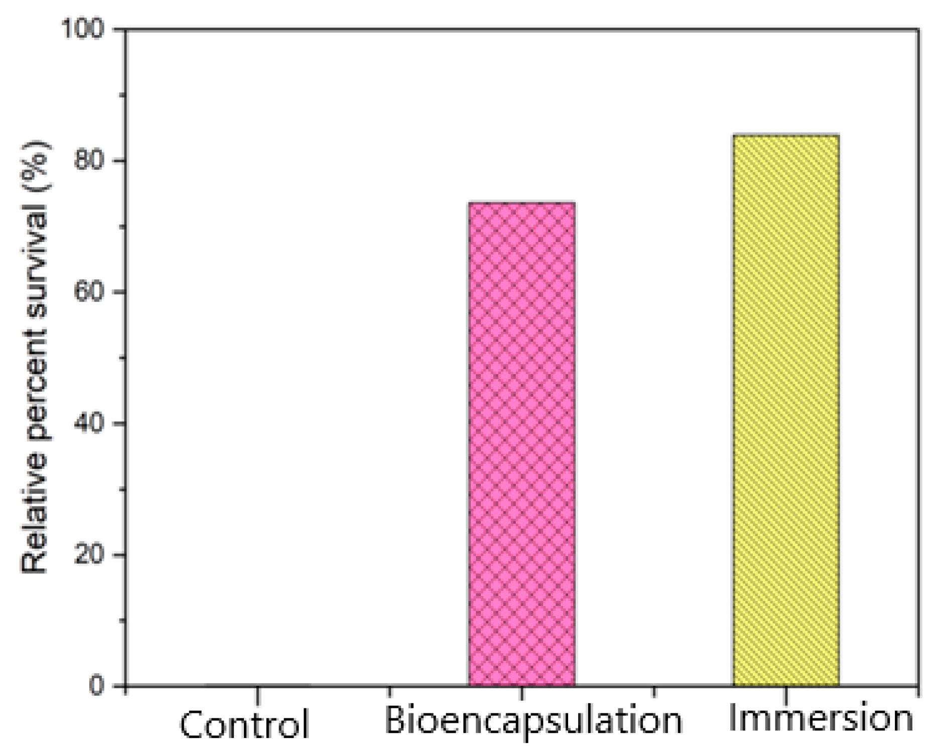Vaccines 11 00877 g014