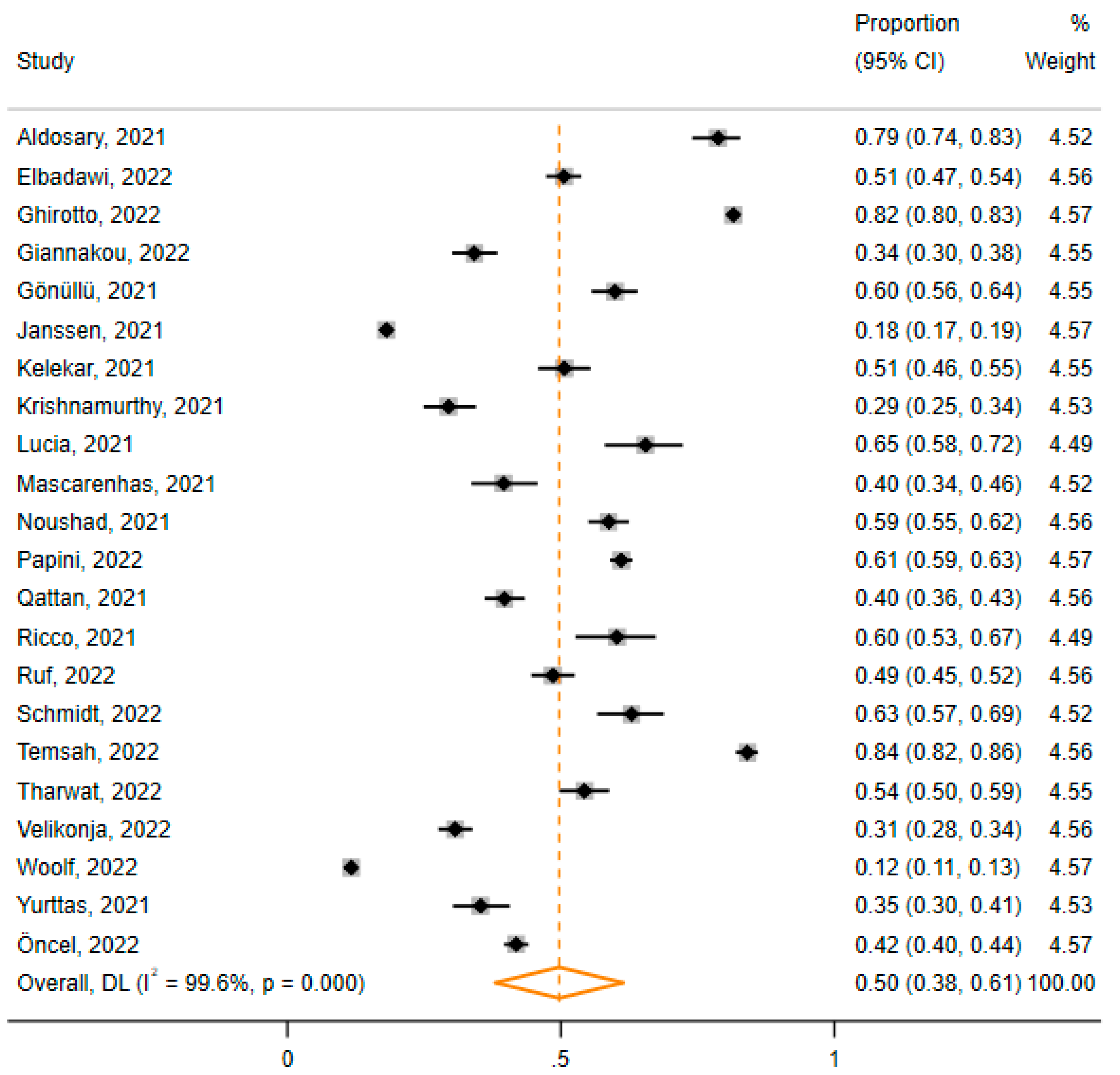 Vaccines 11 00880 g003