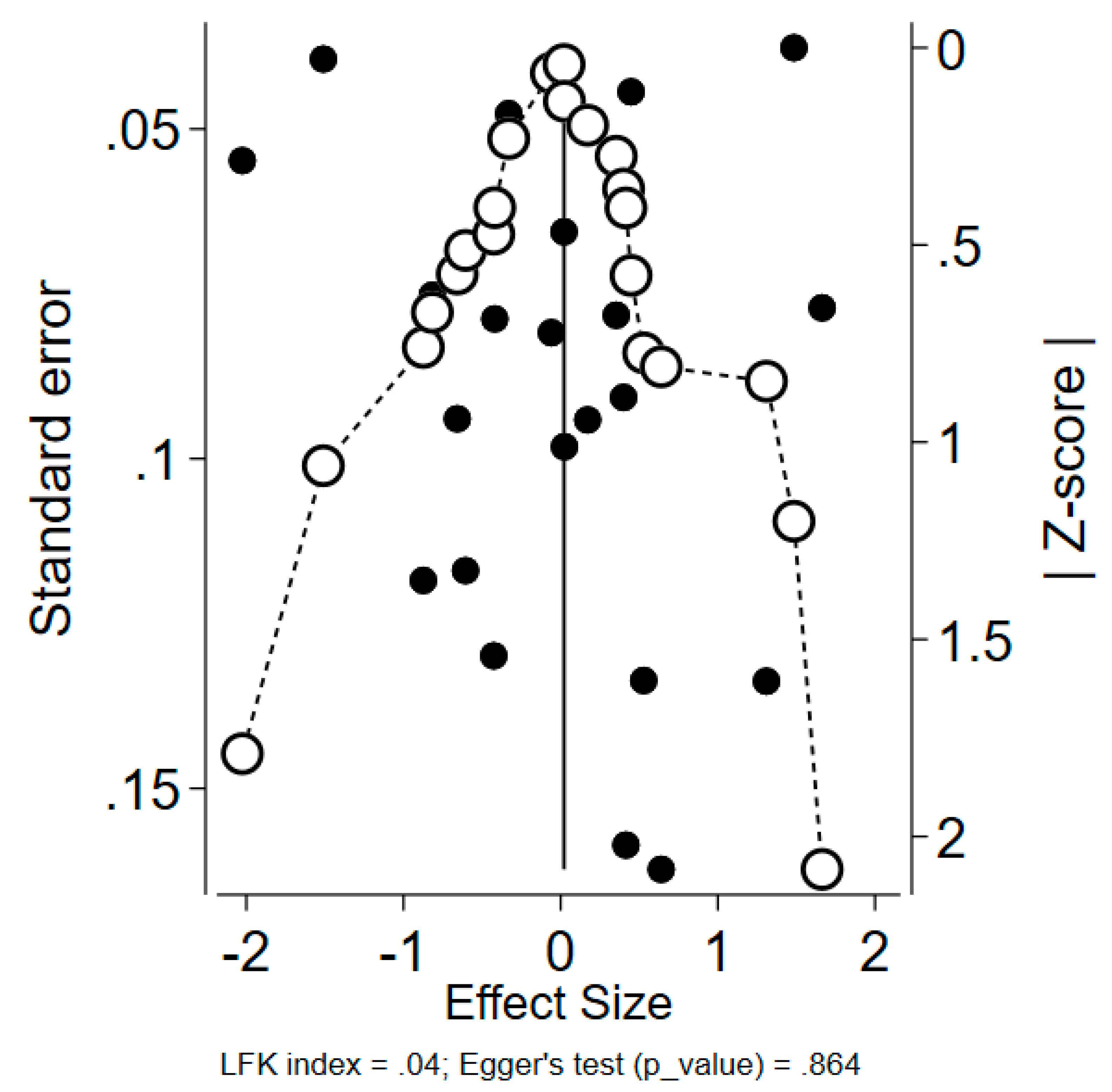 Vaccines 11 00880 g004