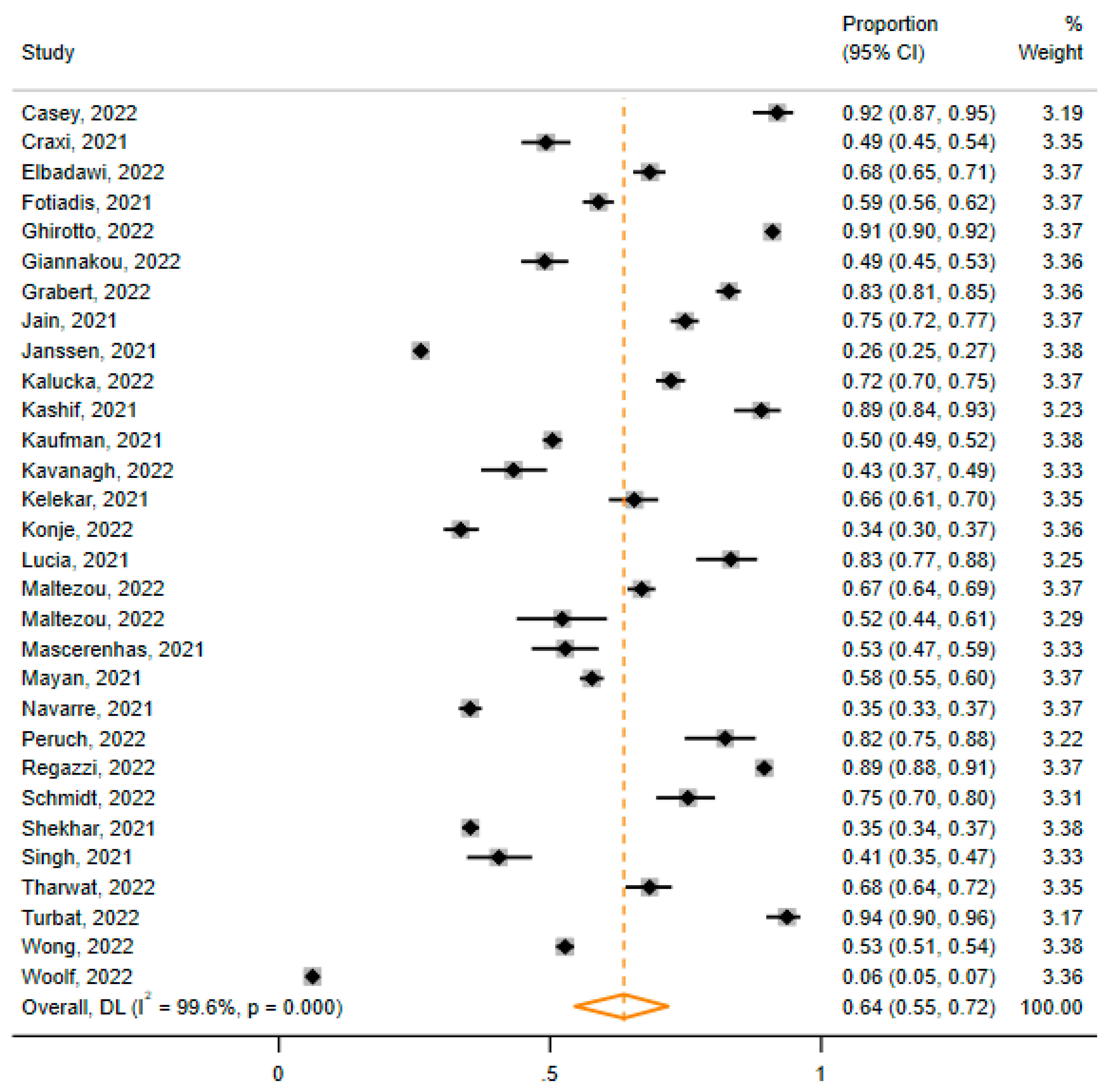 Vaccines 11 00880 g005