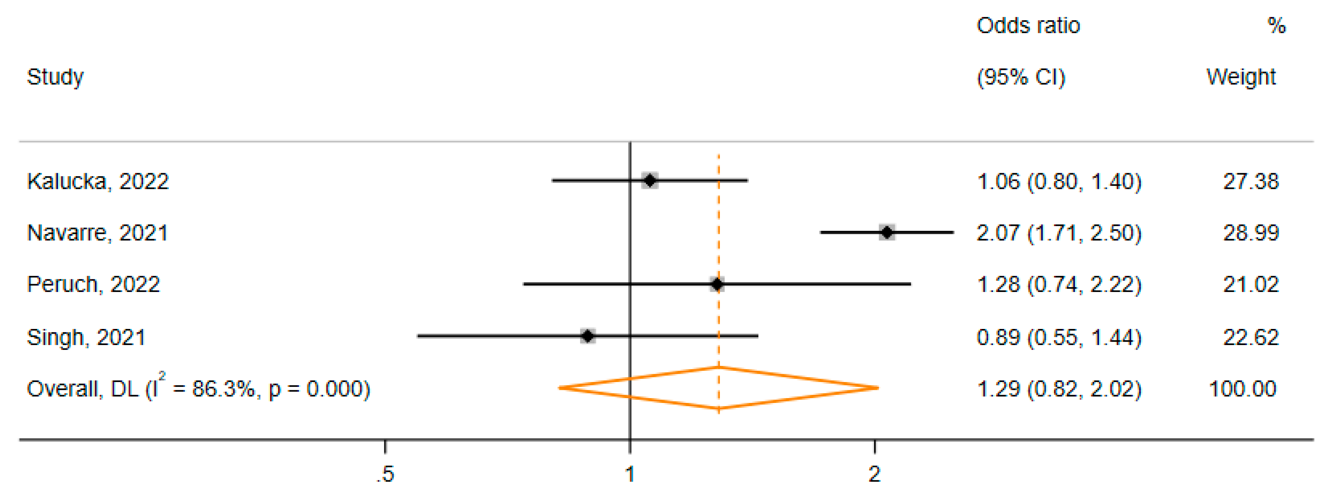 Vaccines 11 00880 g007