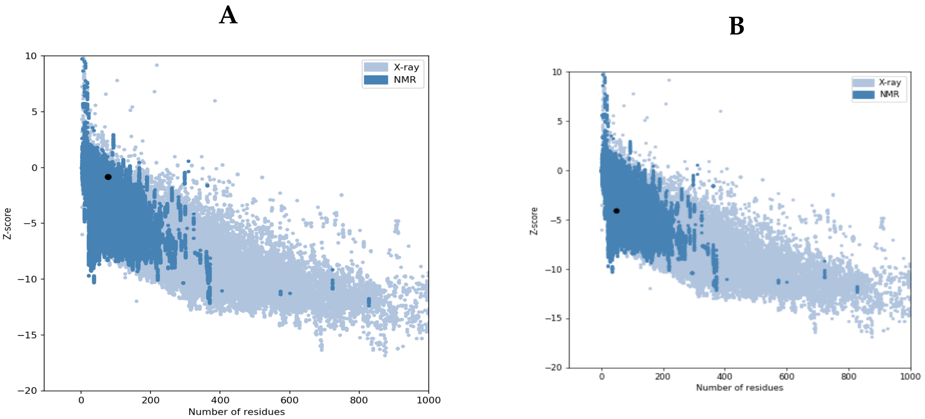 Vaccines 11 00881 g003
