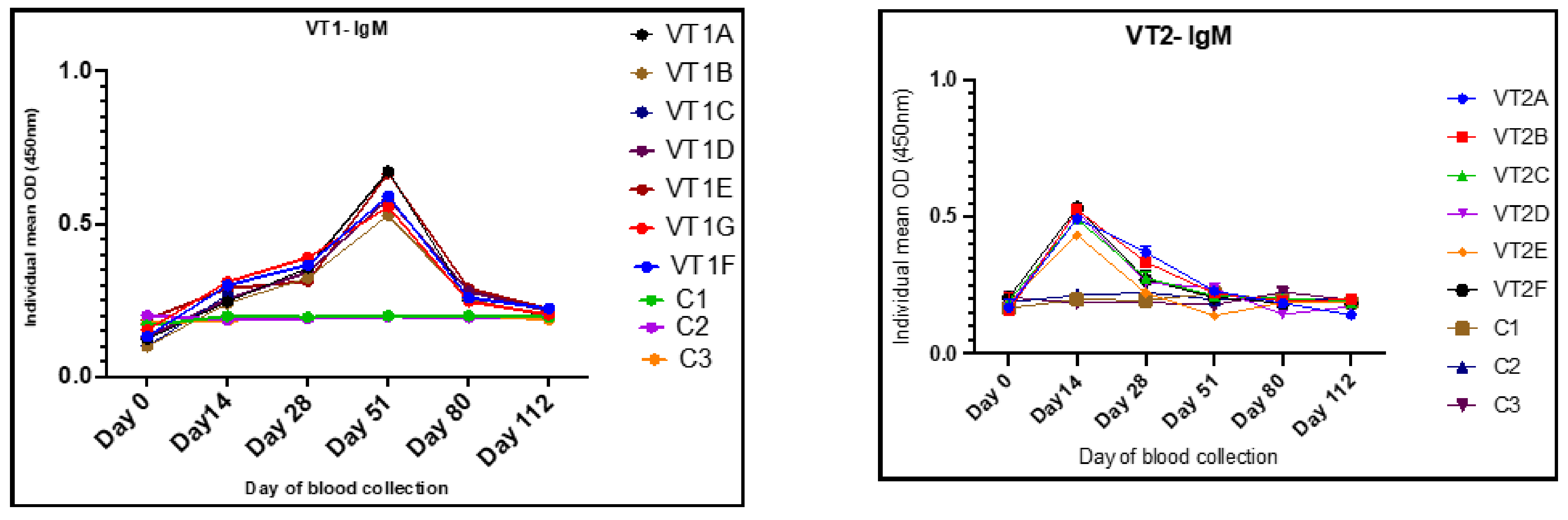Vaccines 11 00881 g008