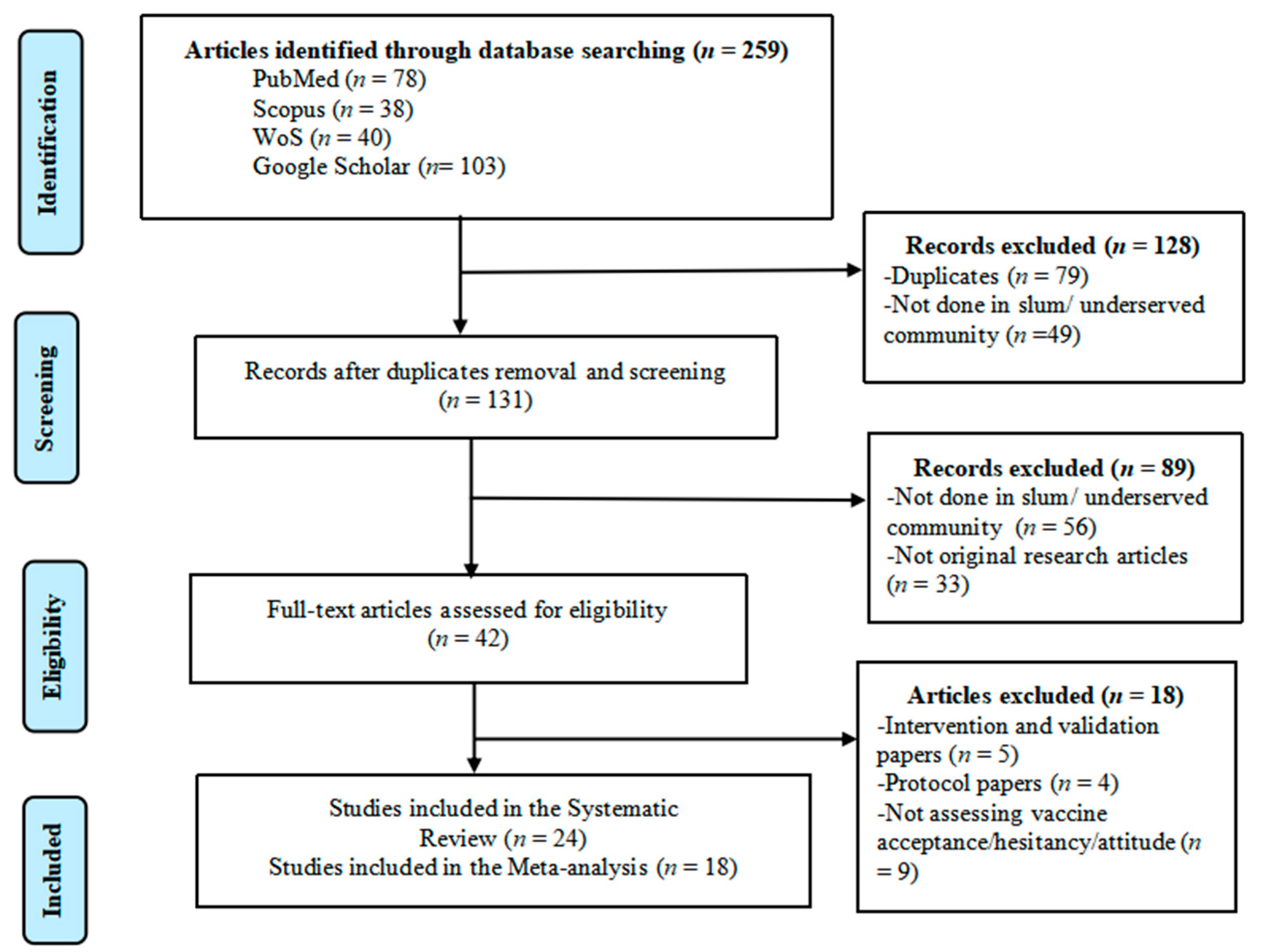 Vaccines 11 00886 g001 Vaccines 11 00886 g001