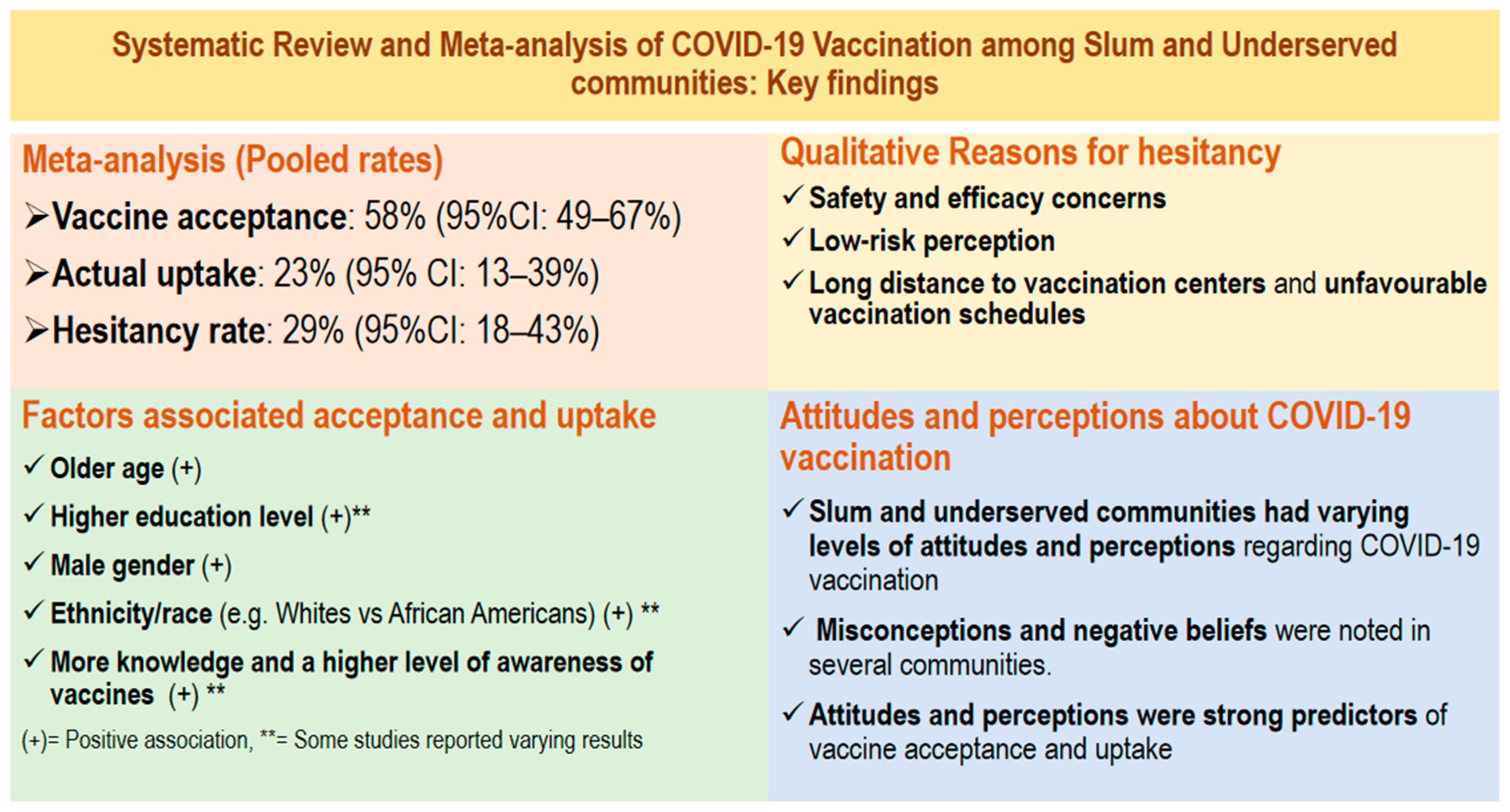 Vaccines 11 00886 g002 Vaccines 11 00886 g002