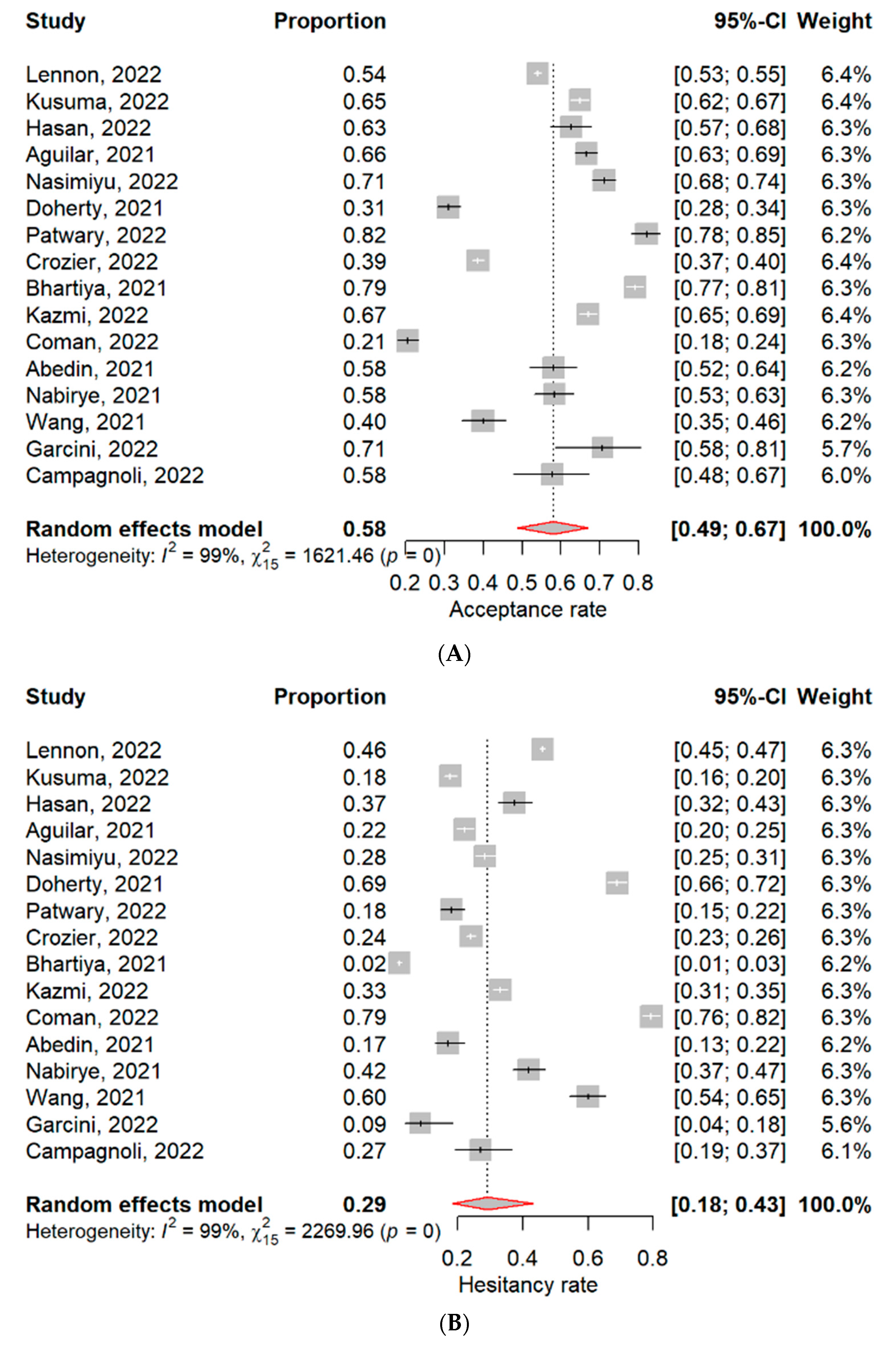 Vaccines 11 00886 g003a Vaccines 11 00886 g003a