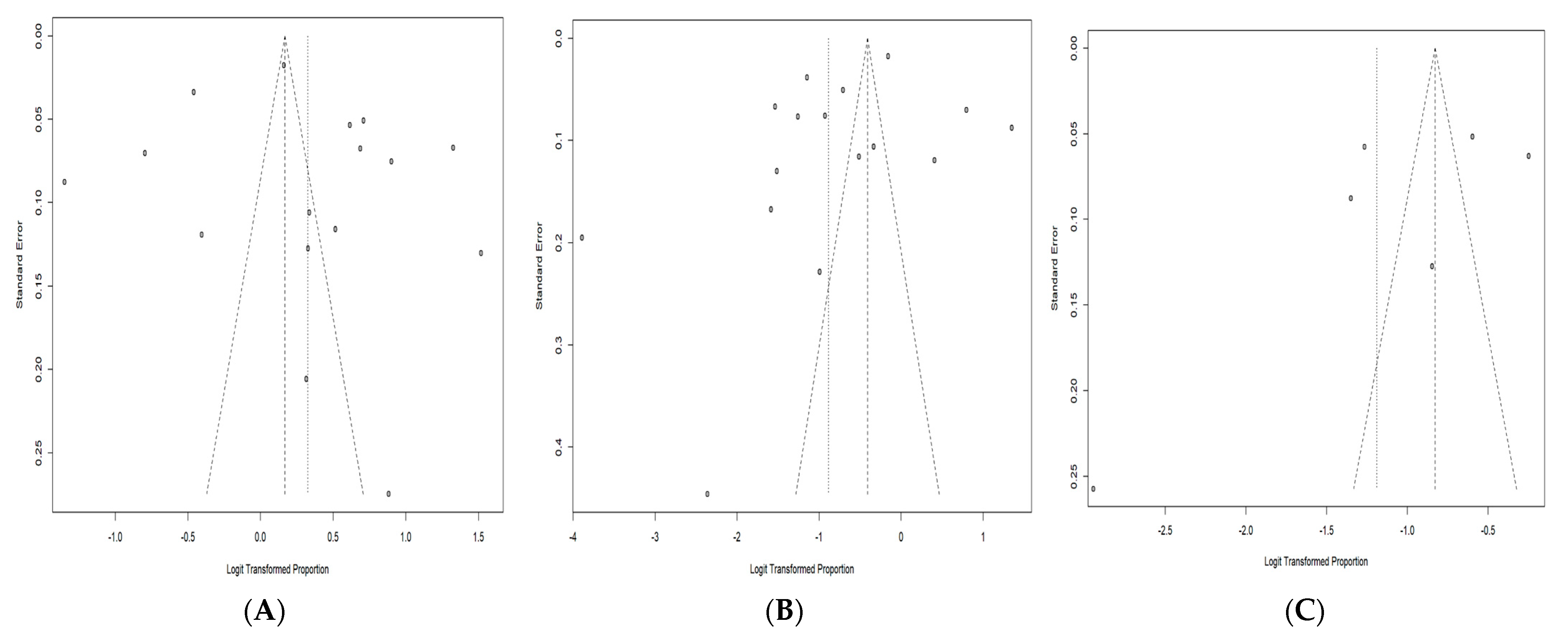 Vaccines 11 00886 g004 Vaccines 11 00886 g004