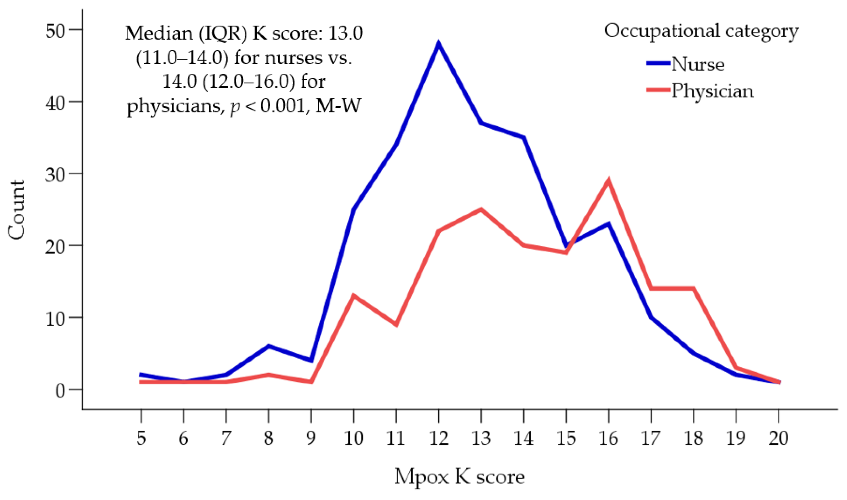Vaccines 11 00897 g001