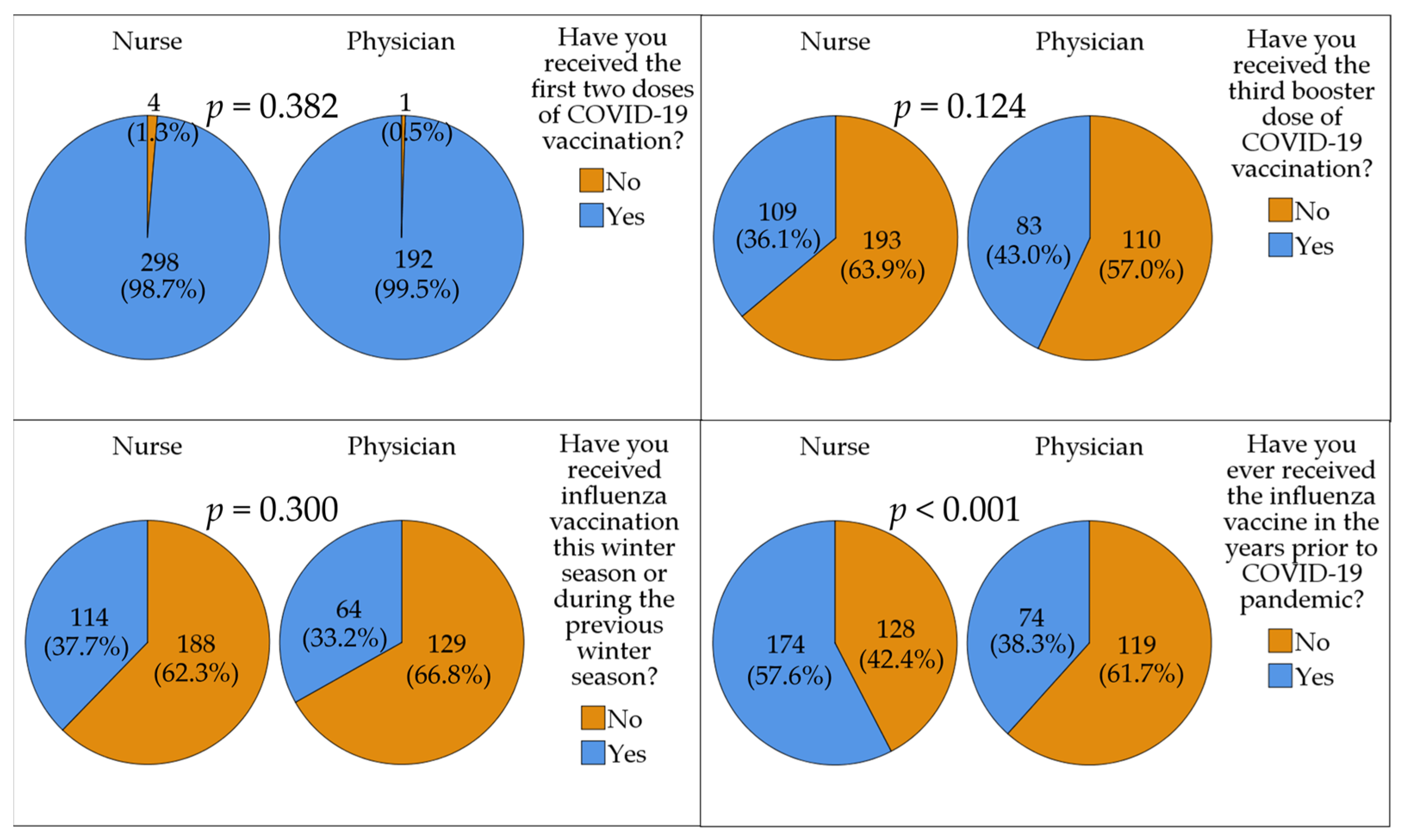 Vaccines 11 00897 g002