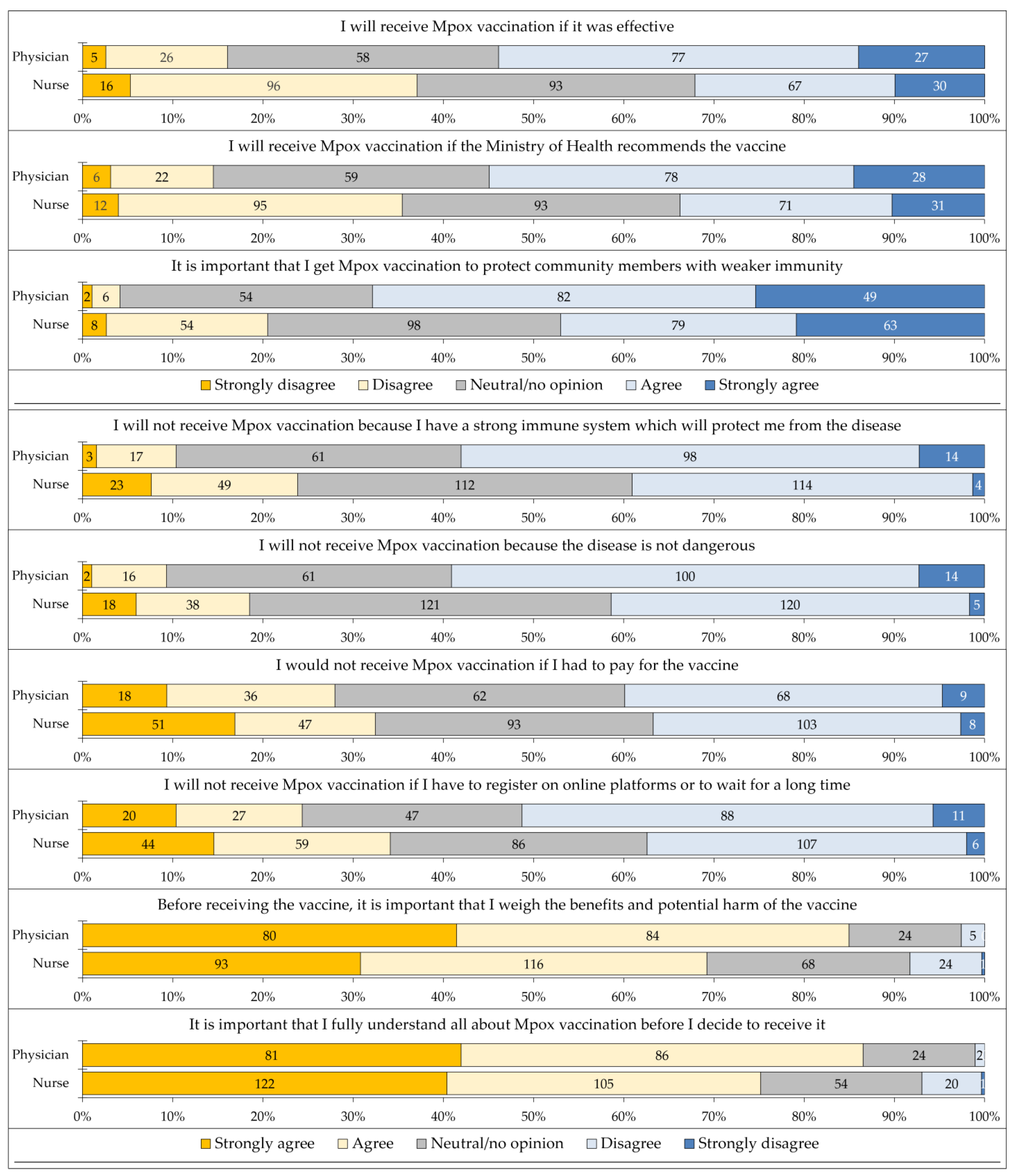 Vaccines 11 00897 g003
