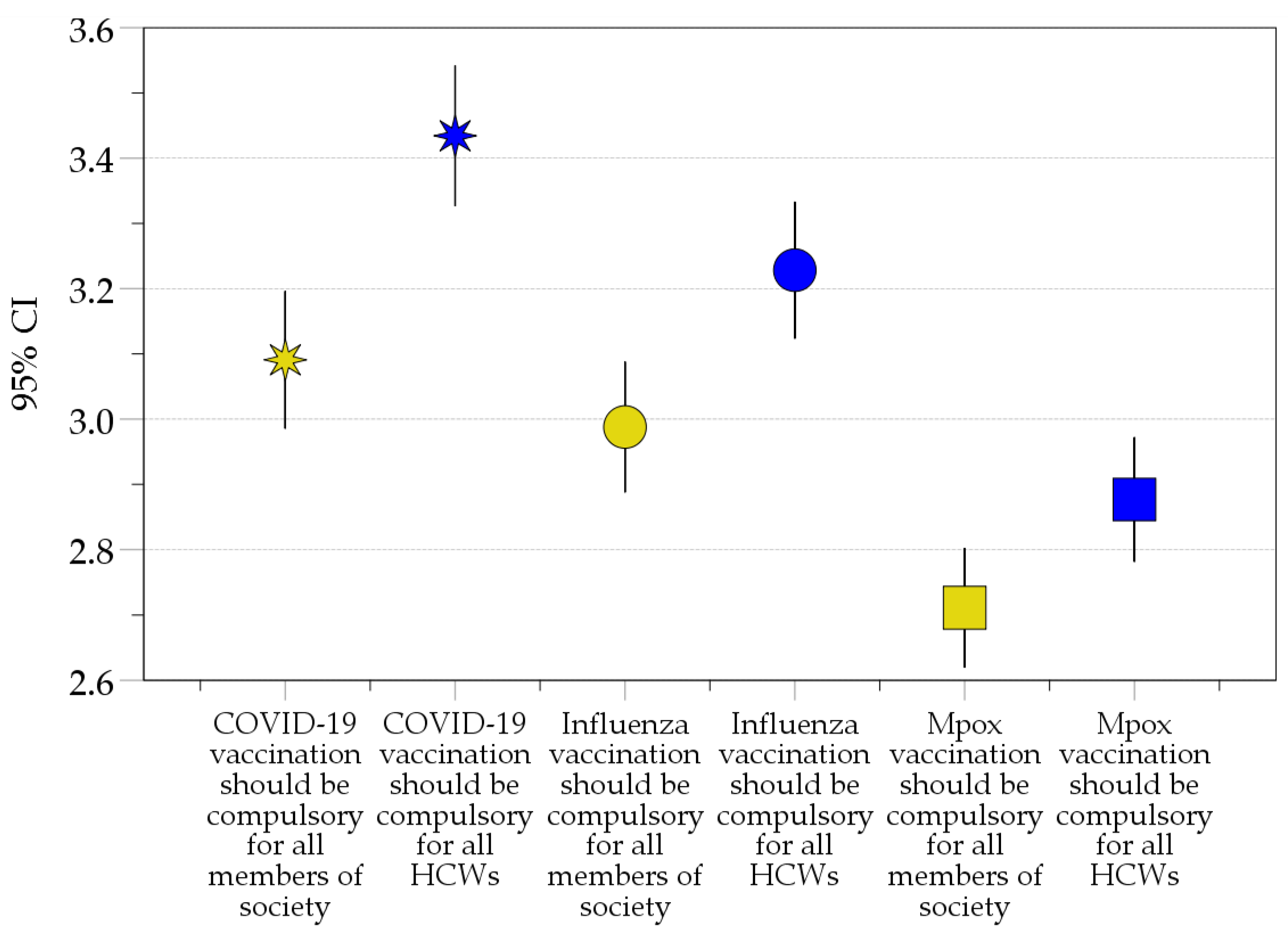 Vaccines 11 00897 g004