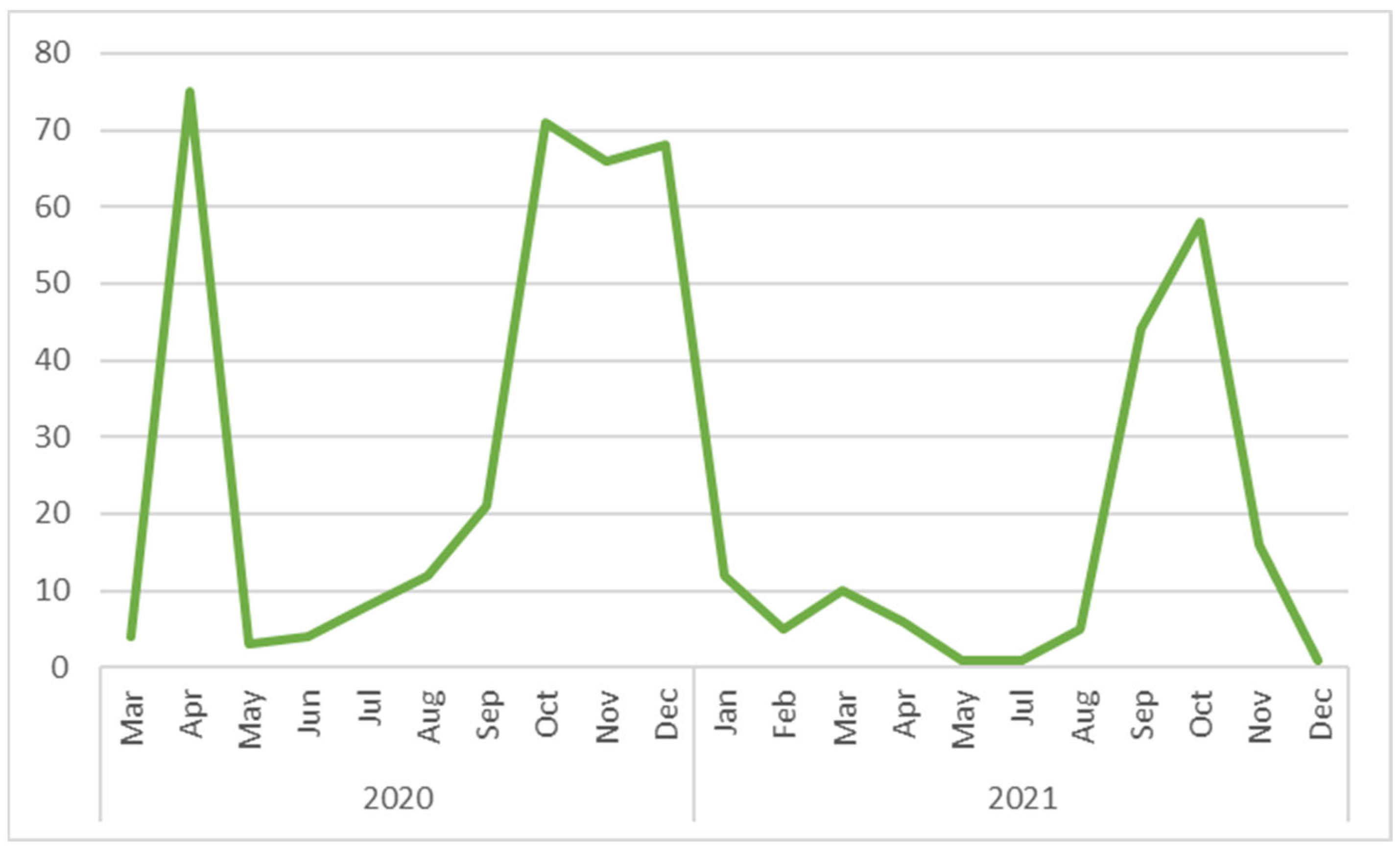 Vaccines 11 00899 g002