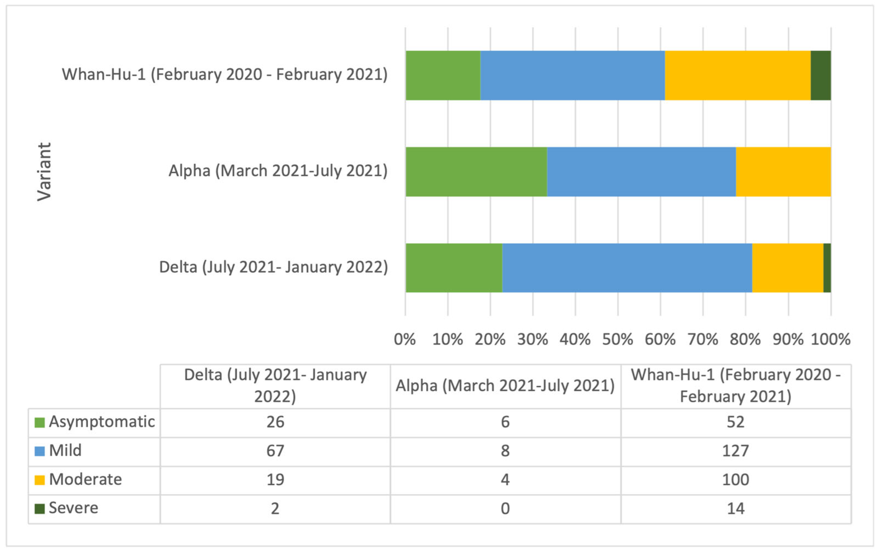 Vaccines 11 00899 g003