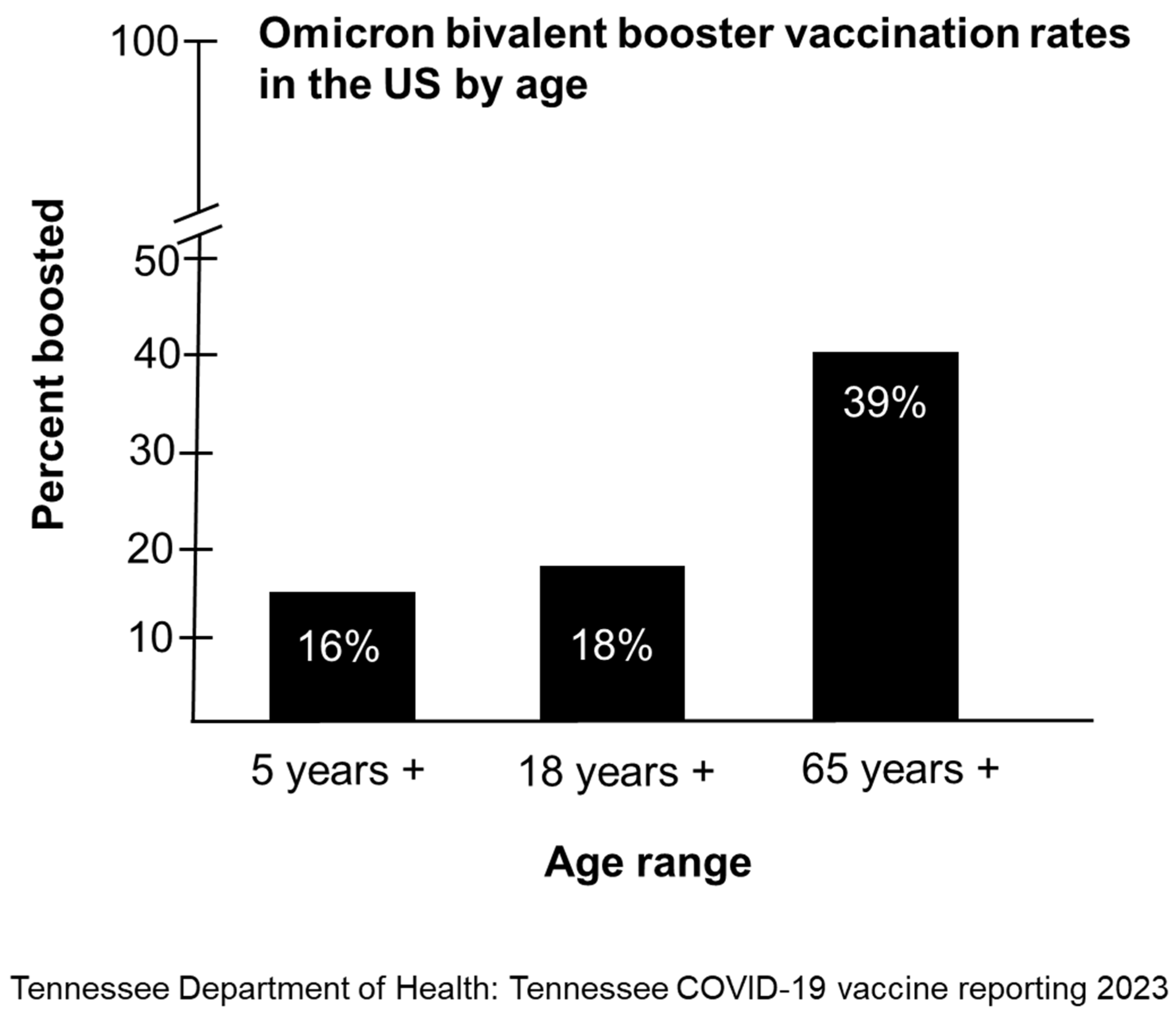 Vaccines 11 00906 g002