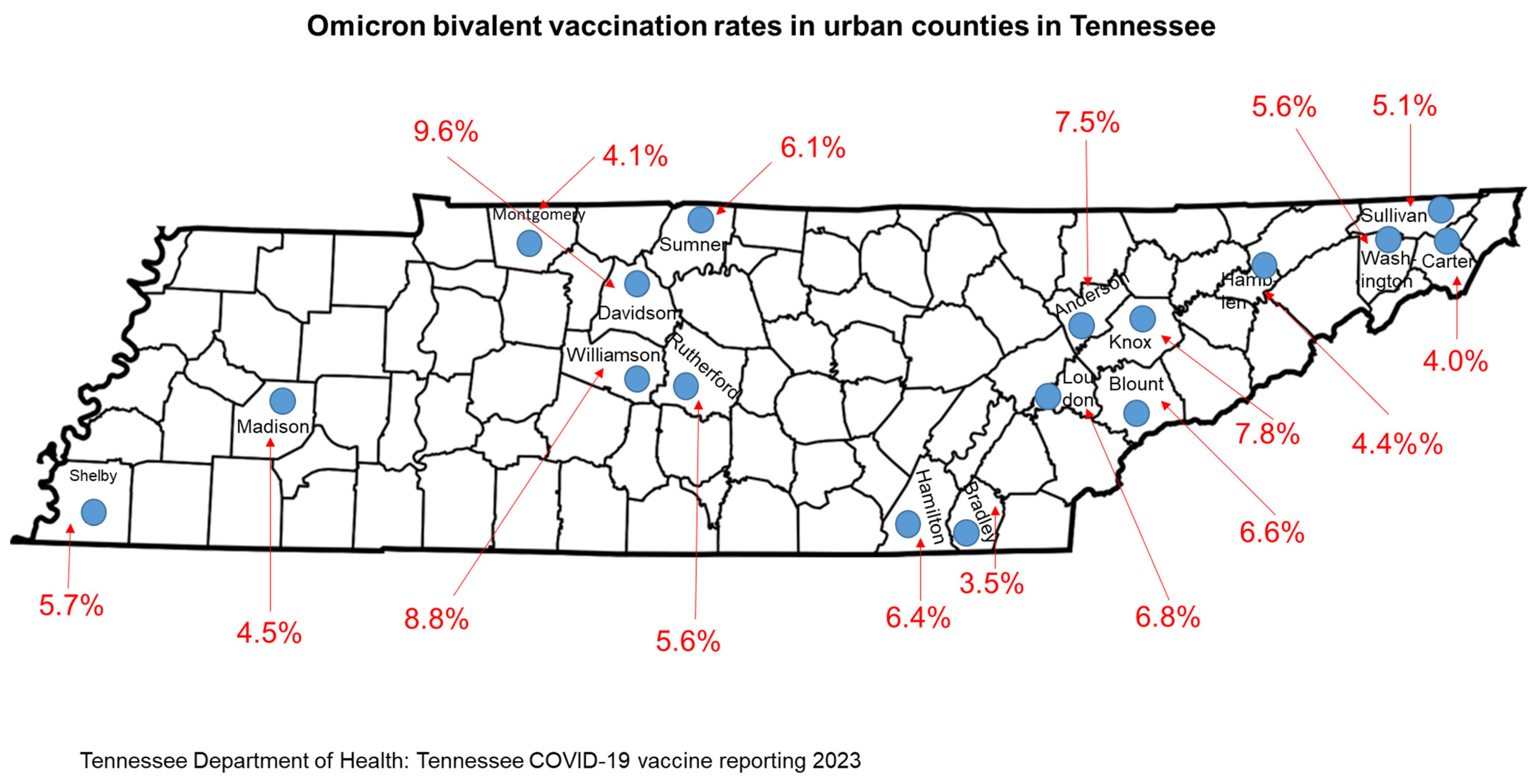 Vaccines 11 00906 g003