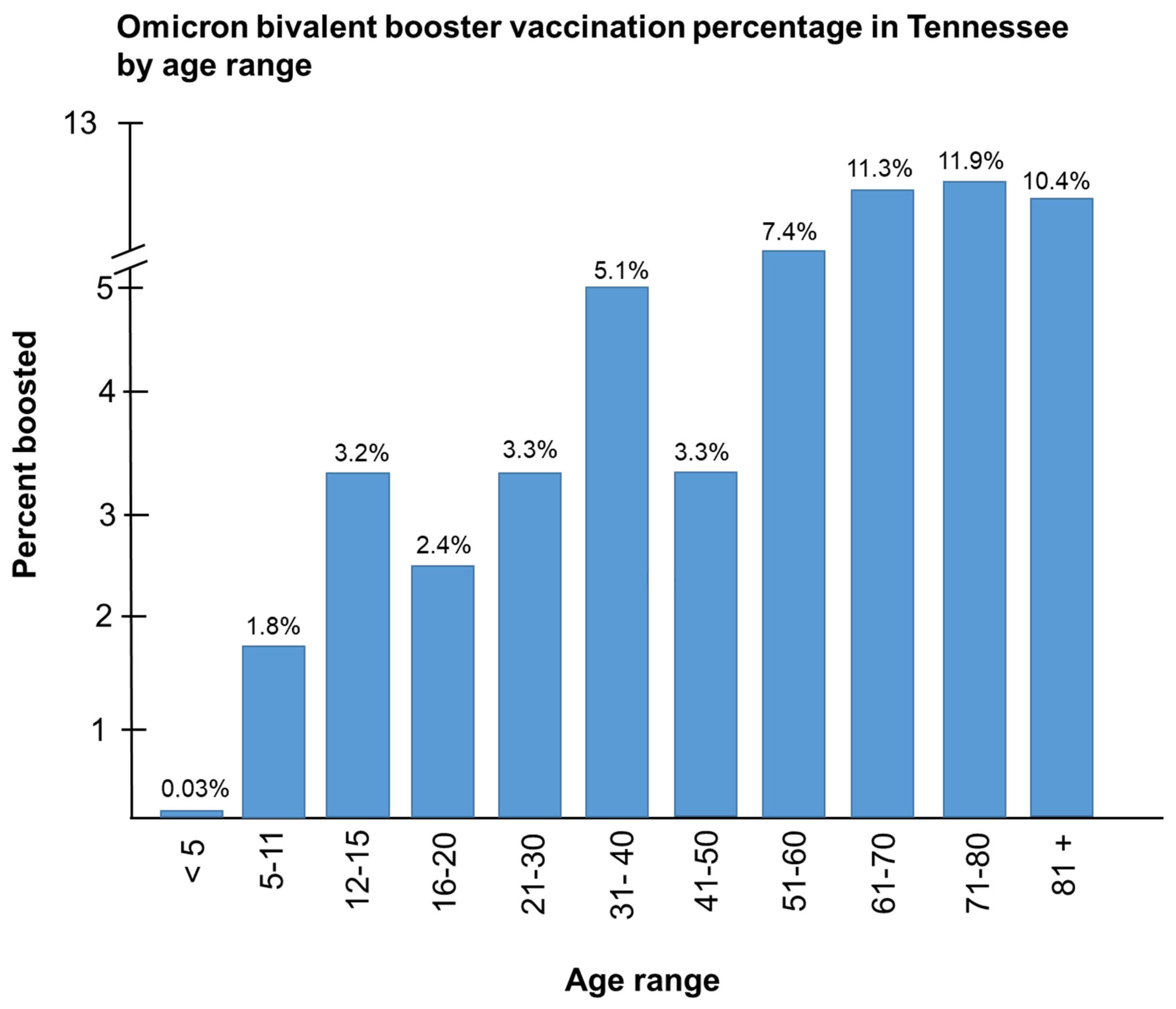 Vaccines 11 00906 g004