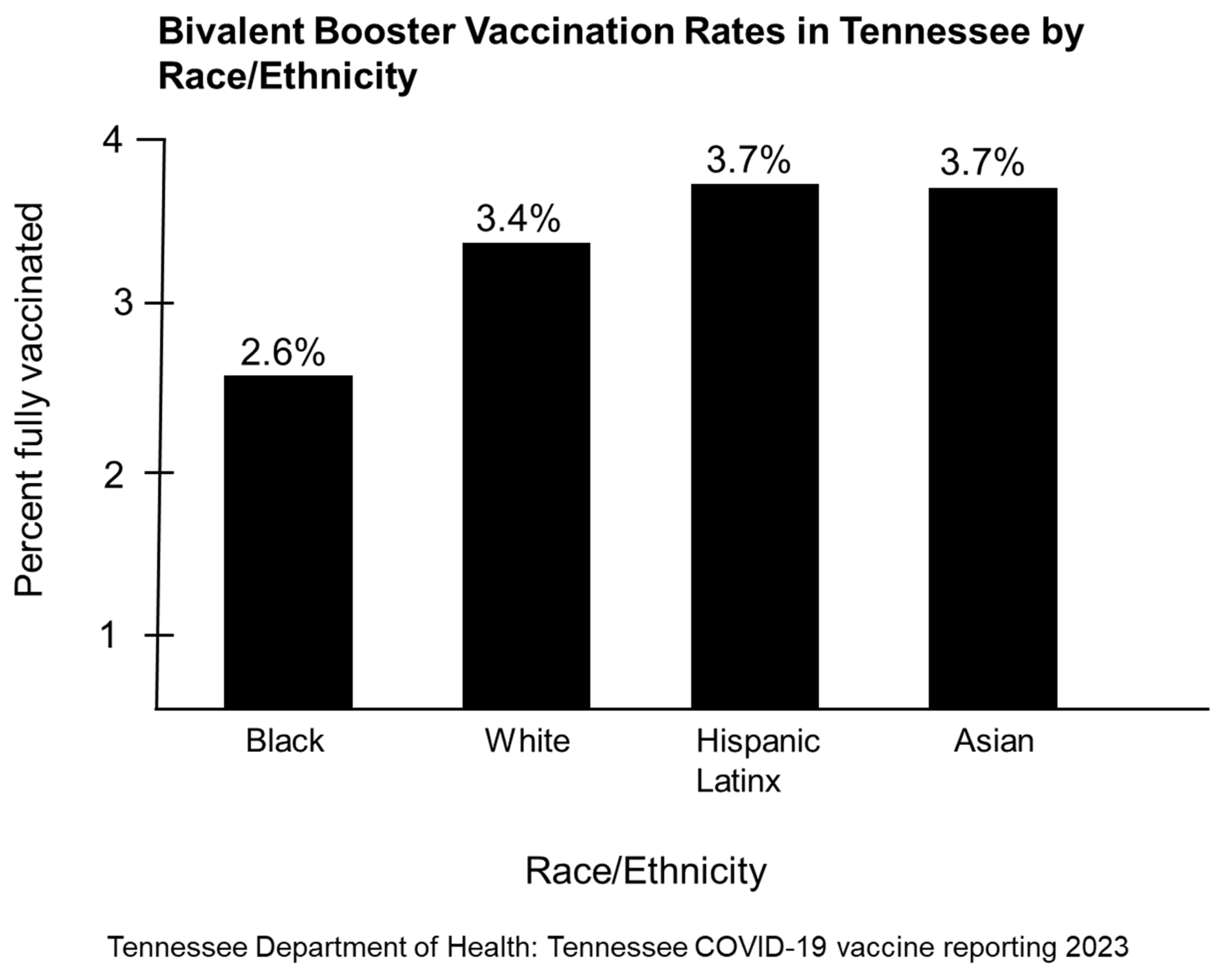 Vaccines 11 00906 g006