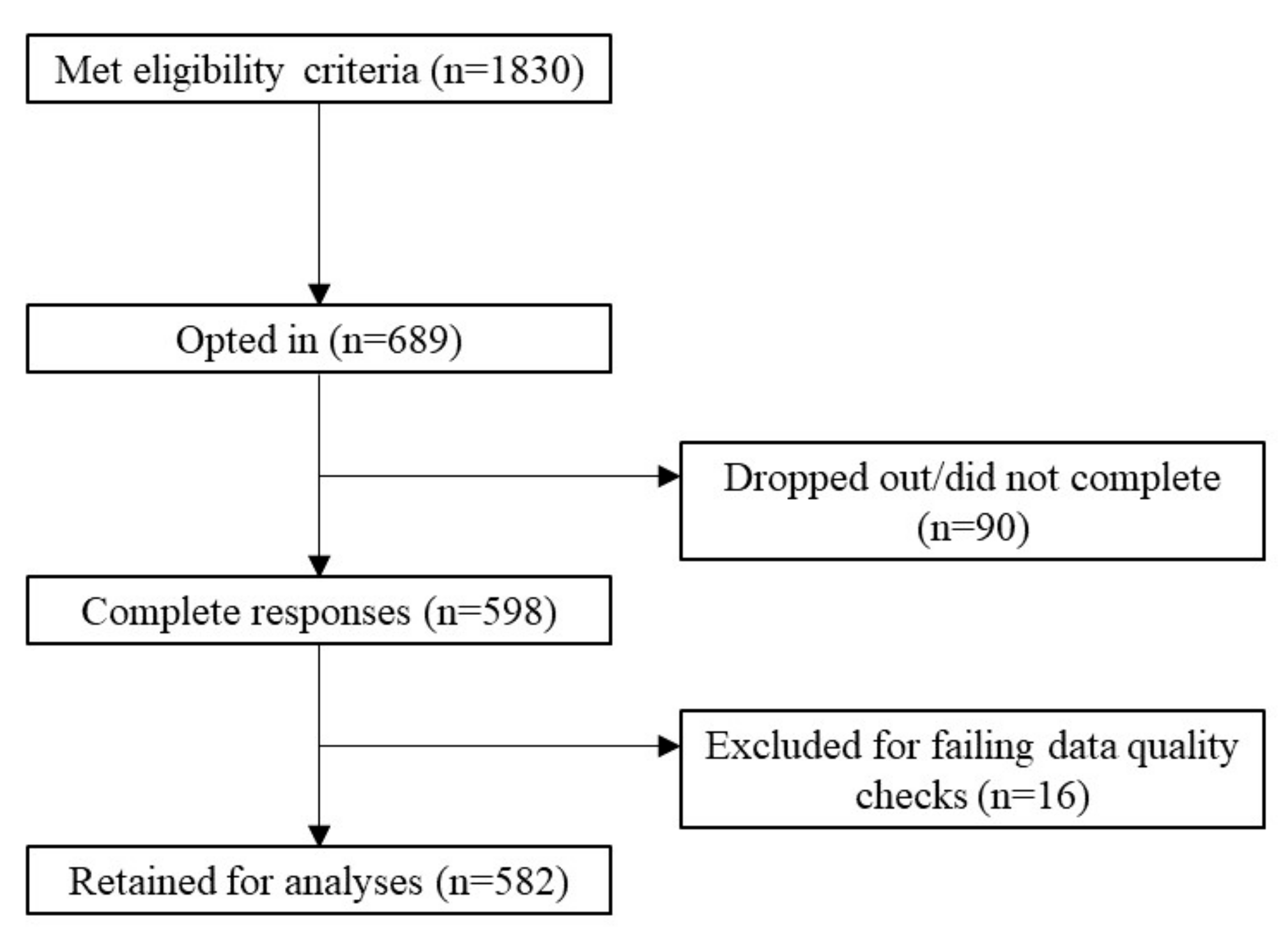 Vaccines 11 00907 g002