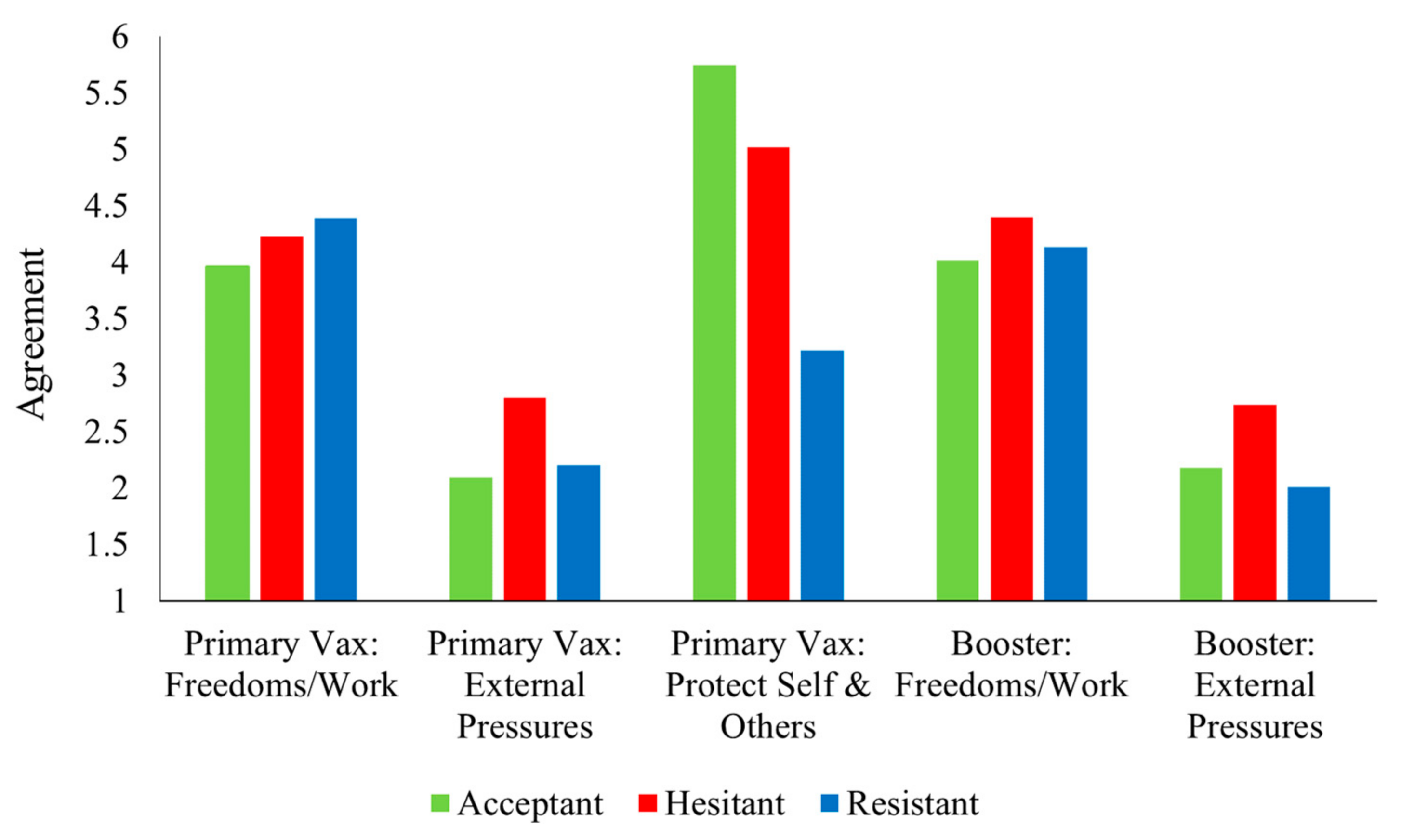 Vaccines 11 00907 g005