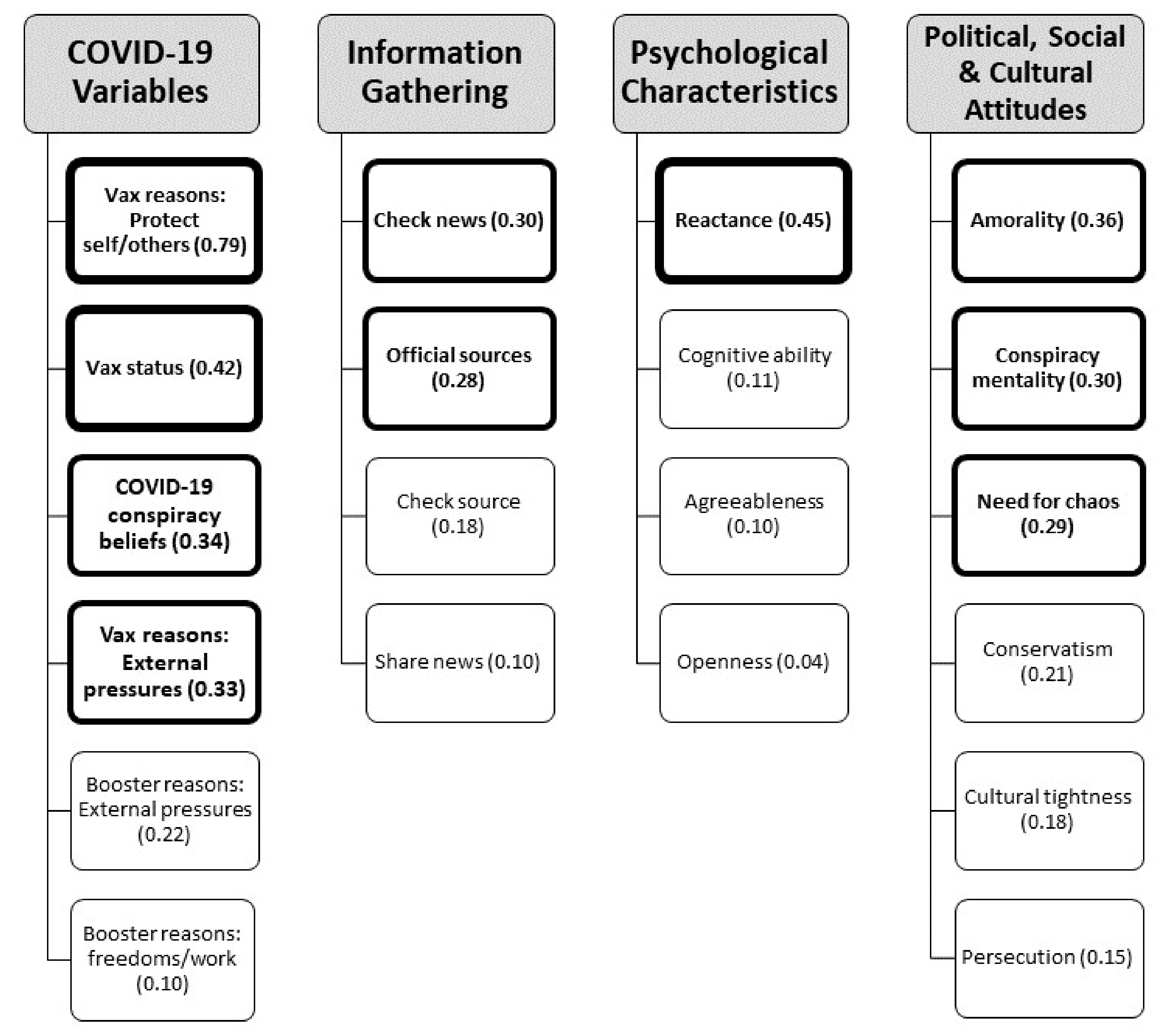Vaccines 11 00907 g006