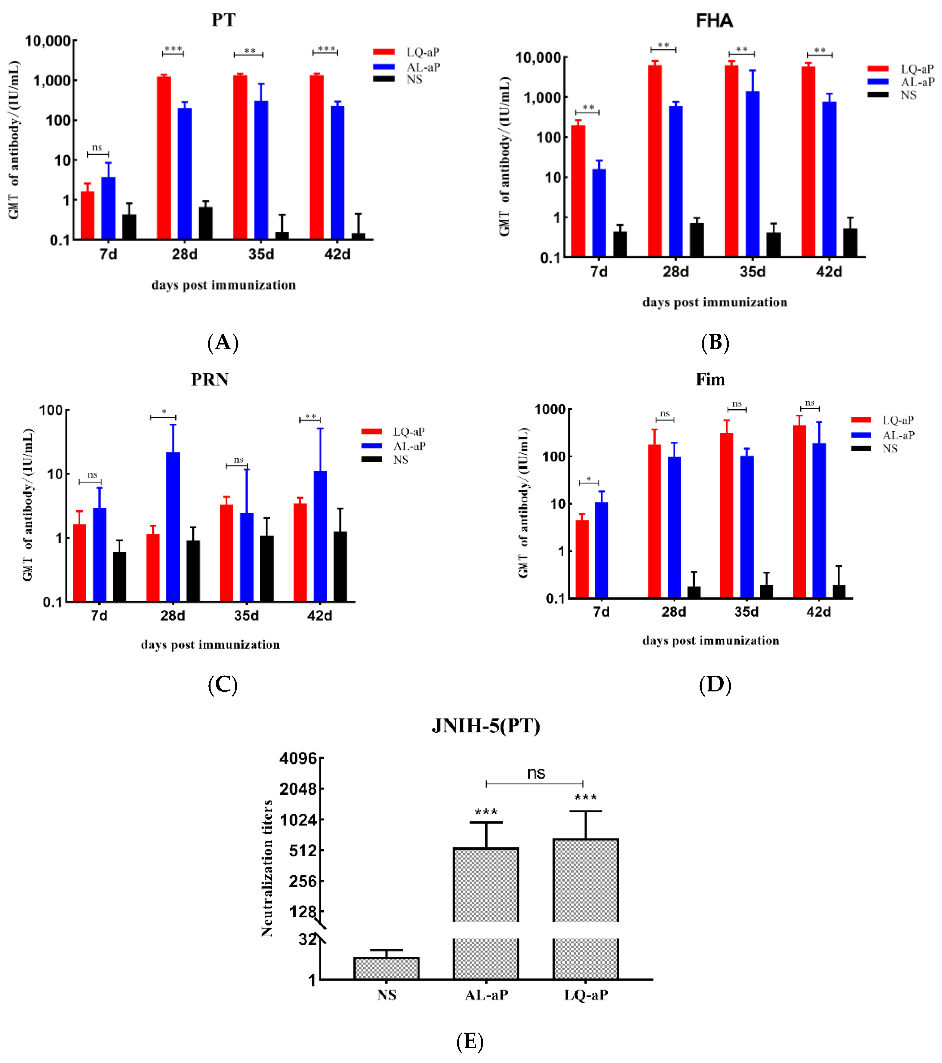 Vaccines 11 00914 g002