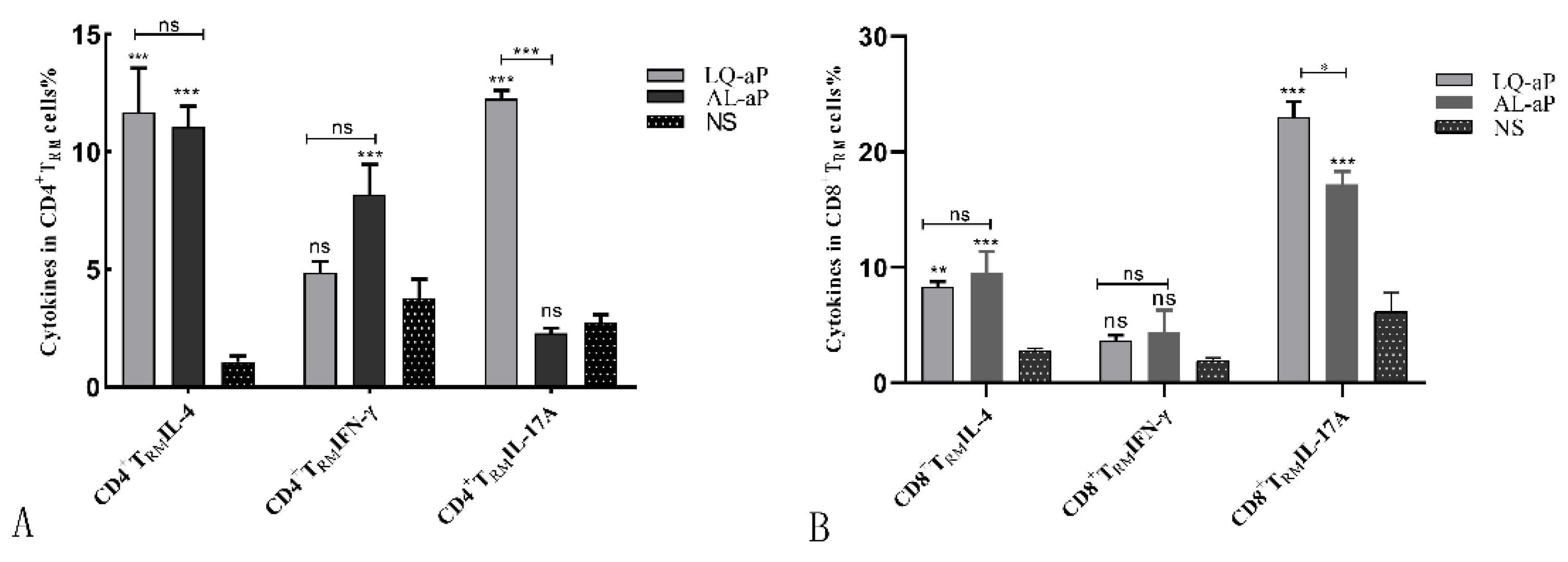 Vaccines 11 00914 g004