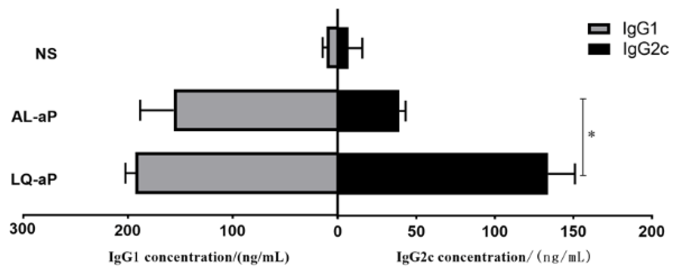 Vaccines 11 00914 g005